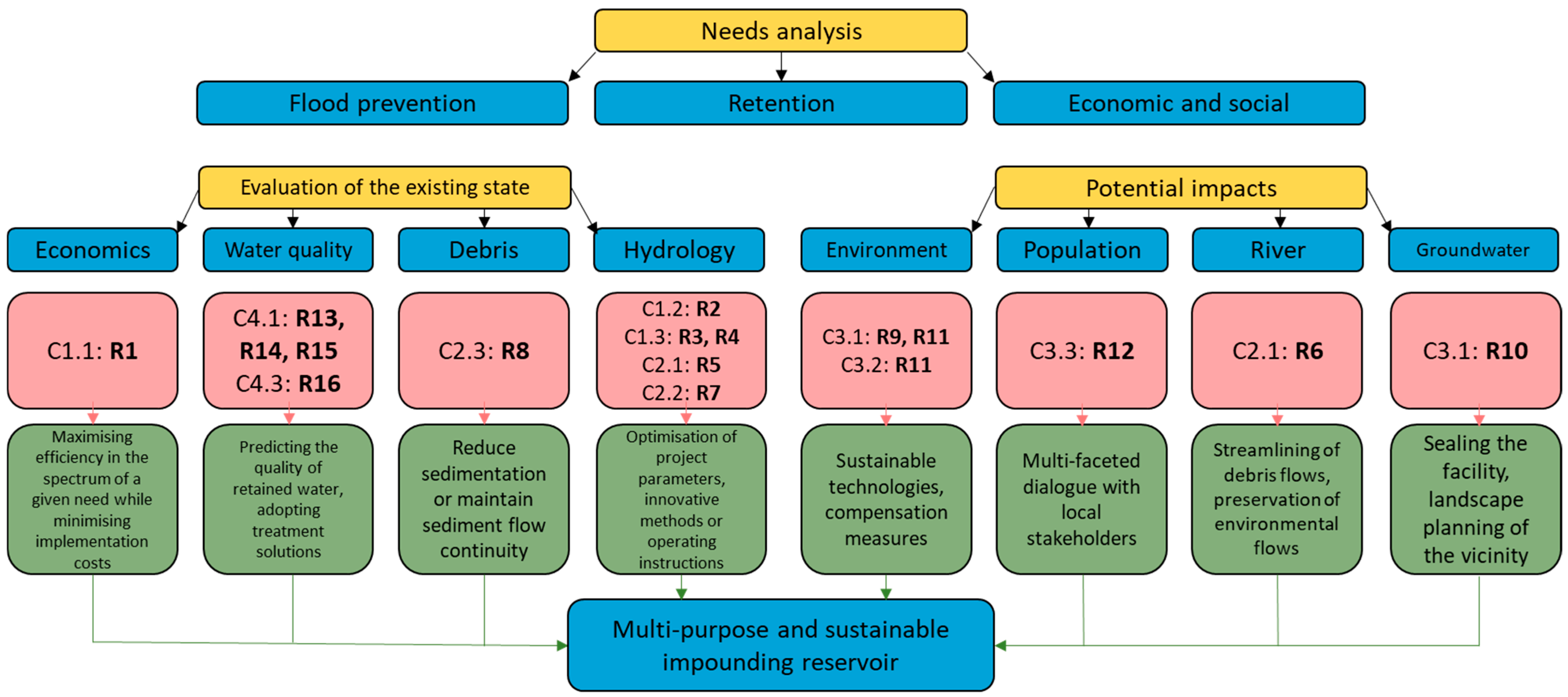 Sustainability 15 16020 g007 Sustainability 15 16020 g007