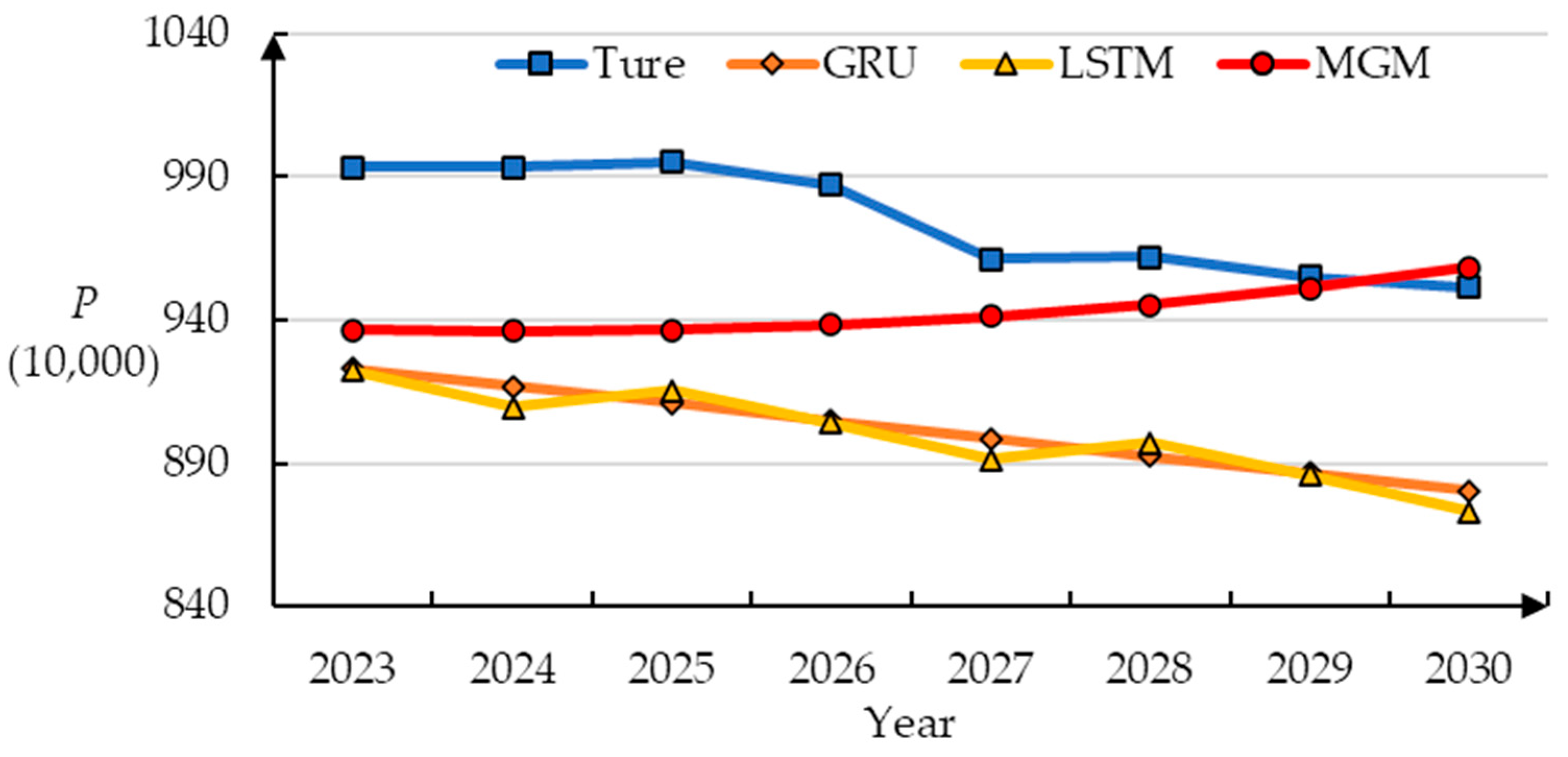 Sustainability 15 16025 g003
