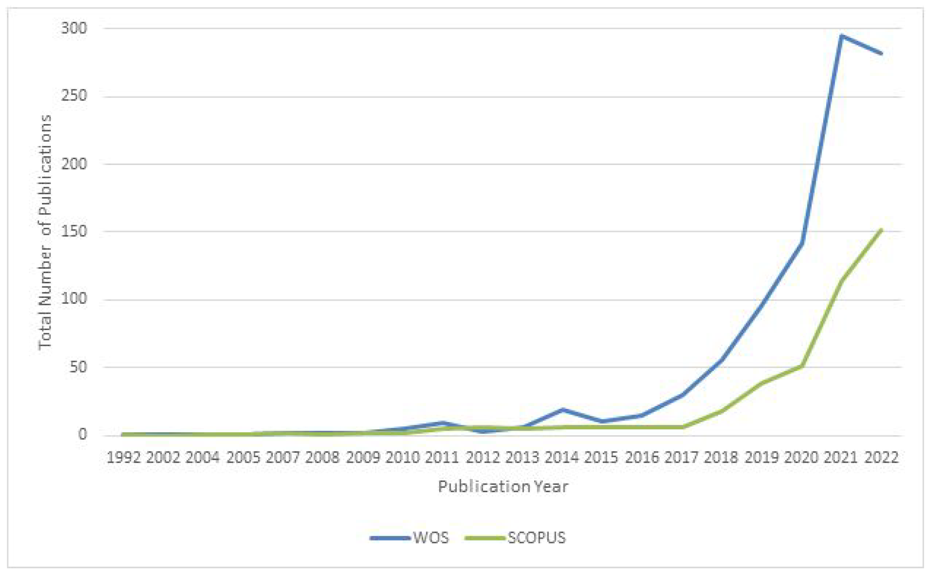 Sustainability 15 16026 g001