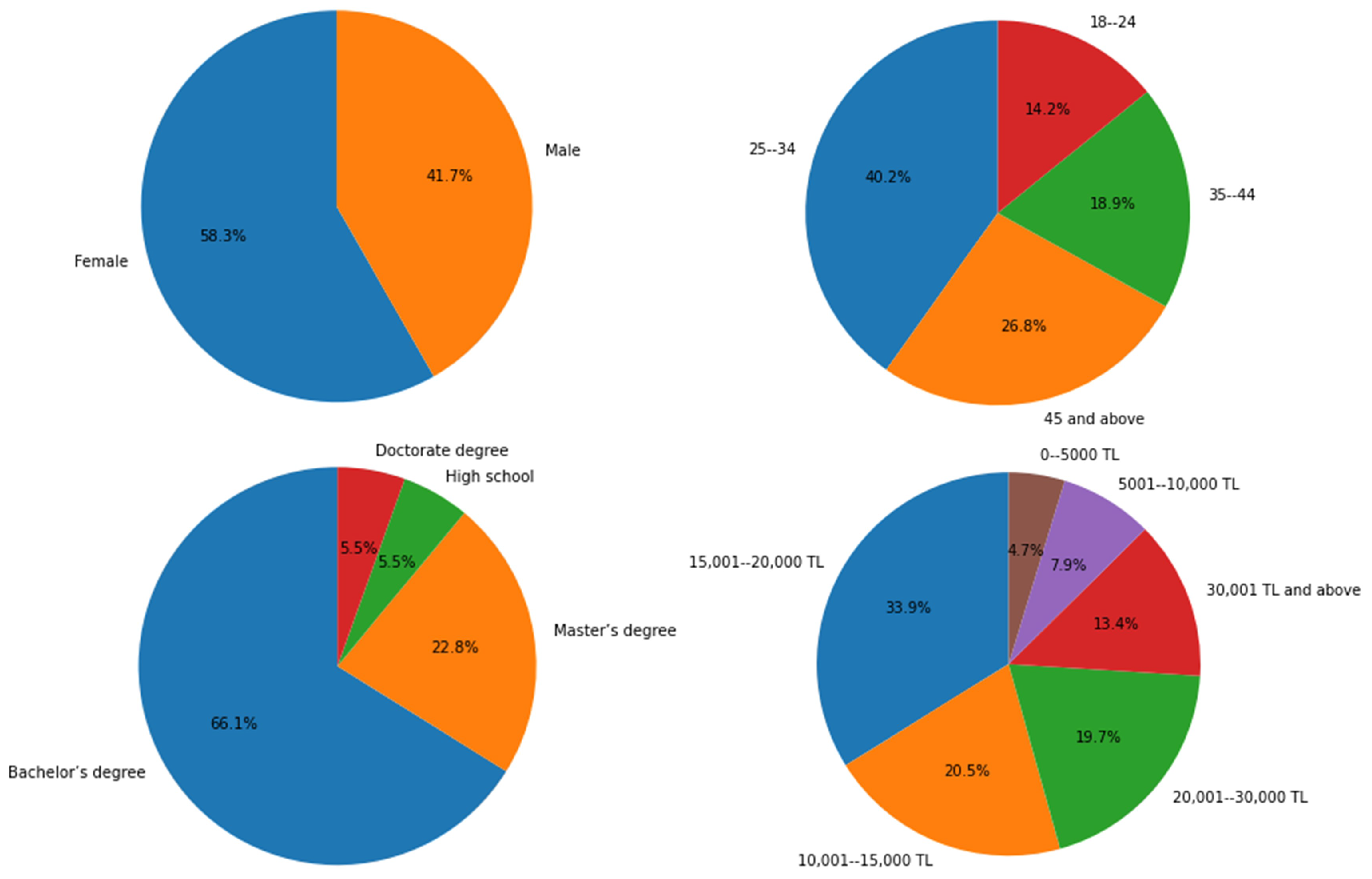 Sustainability 15 16026 g002