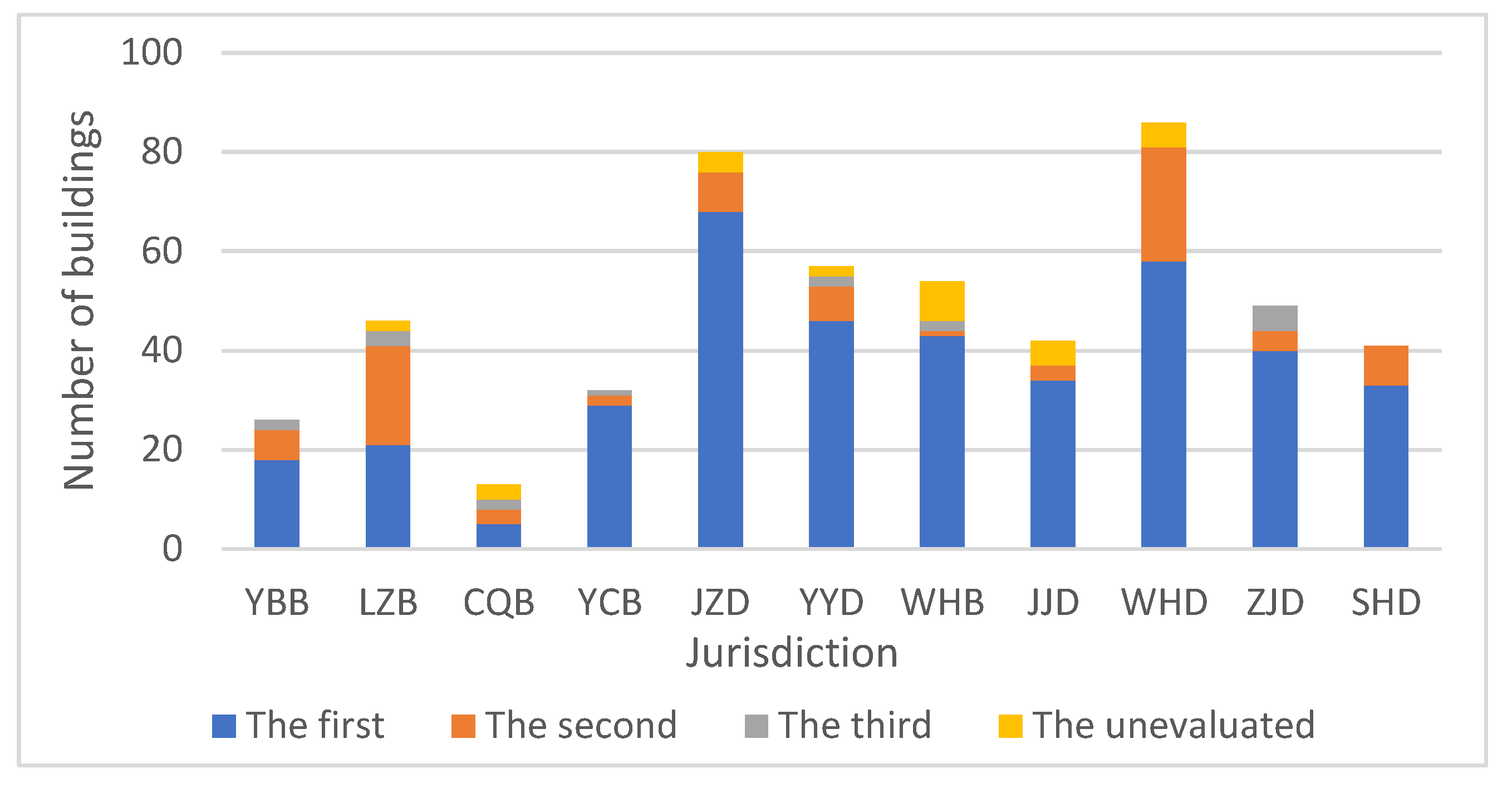 Sustainability 15 16027 g003