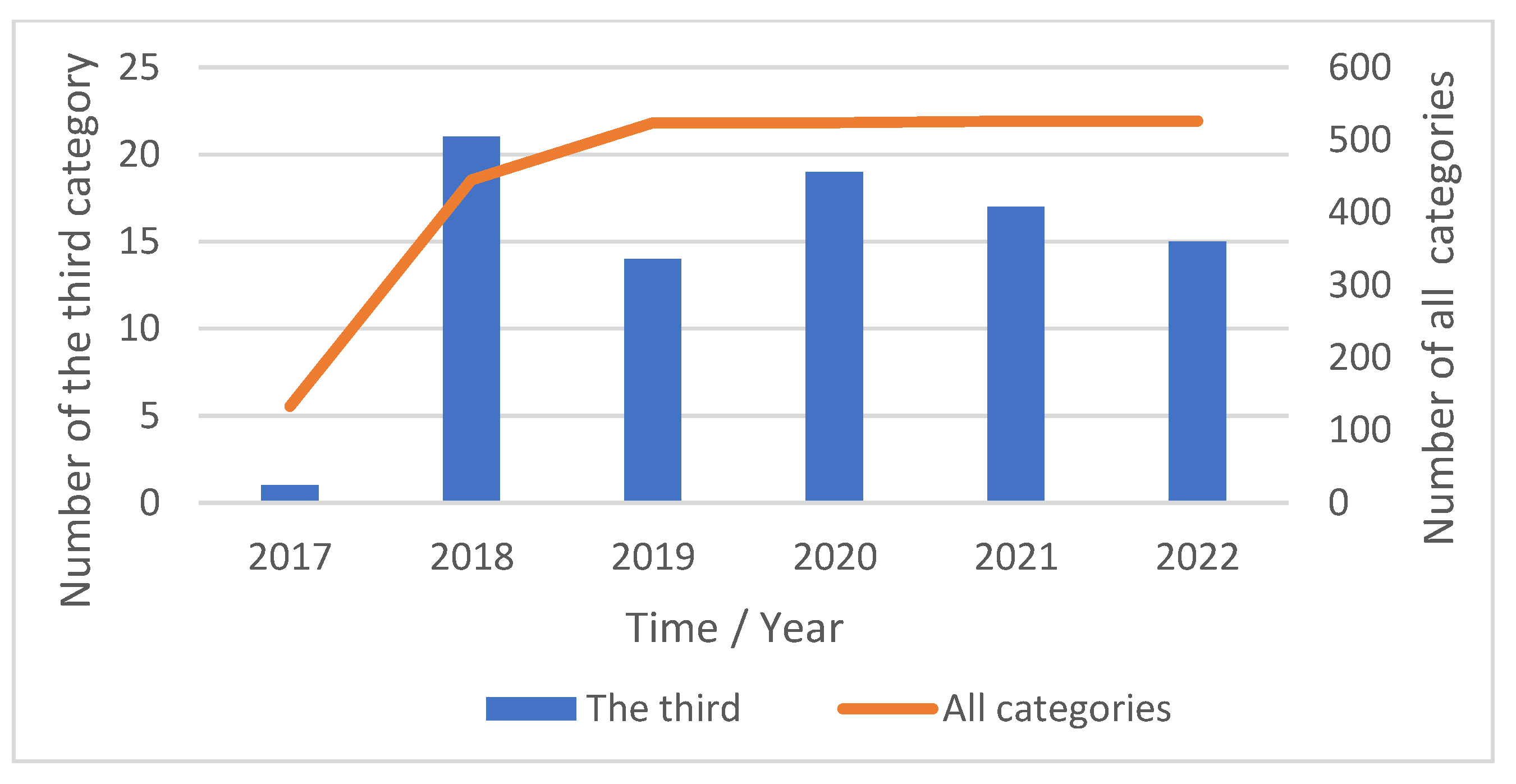 Sustainability 15 16027 g004