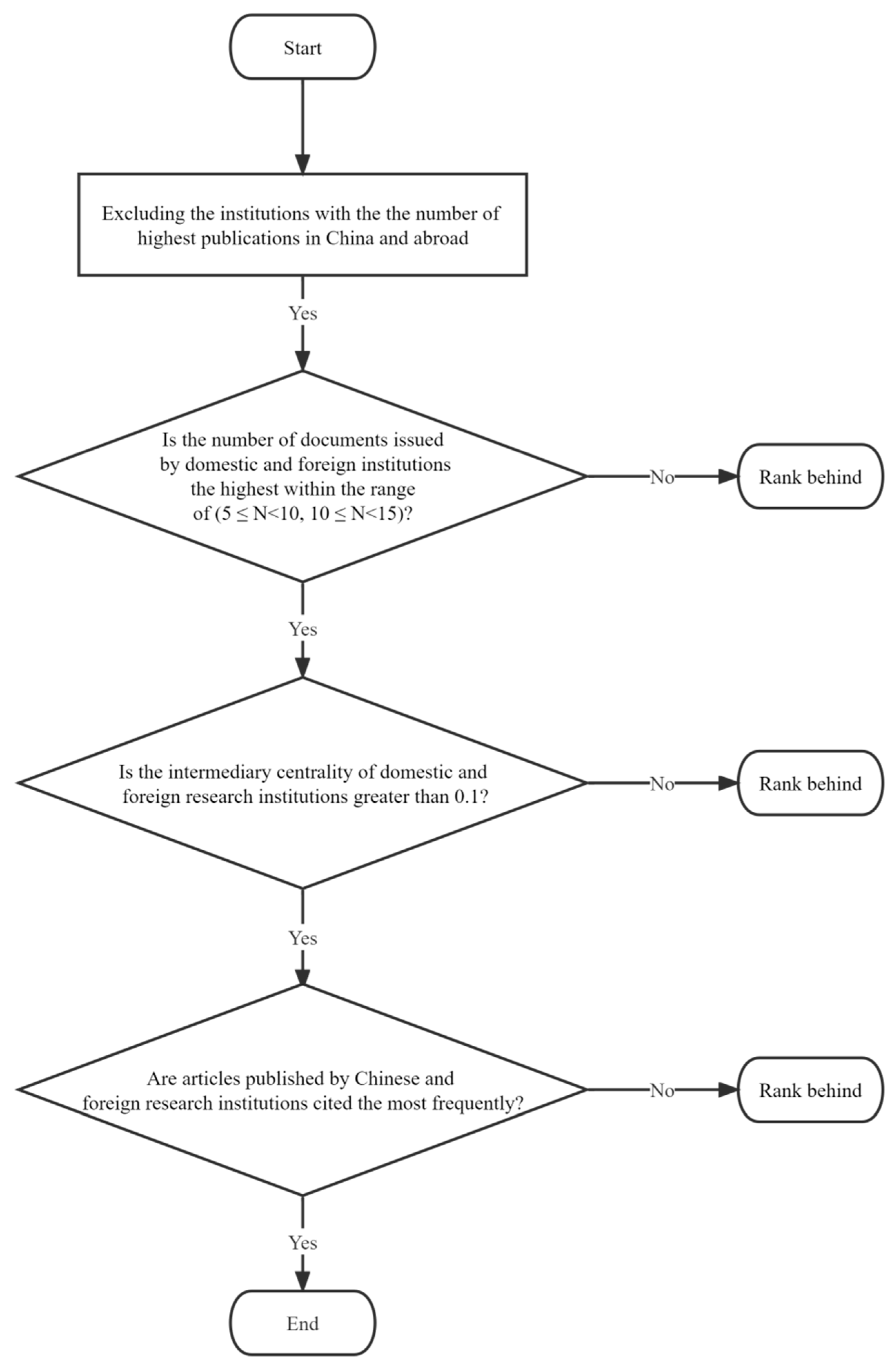Sustainability 15 16029 g003