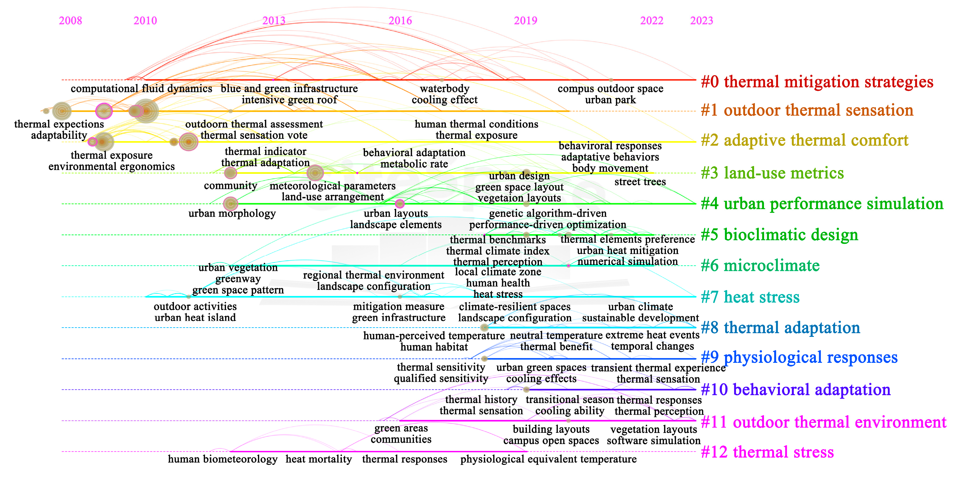 Sustainability 15 16029 g006