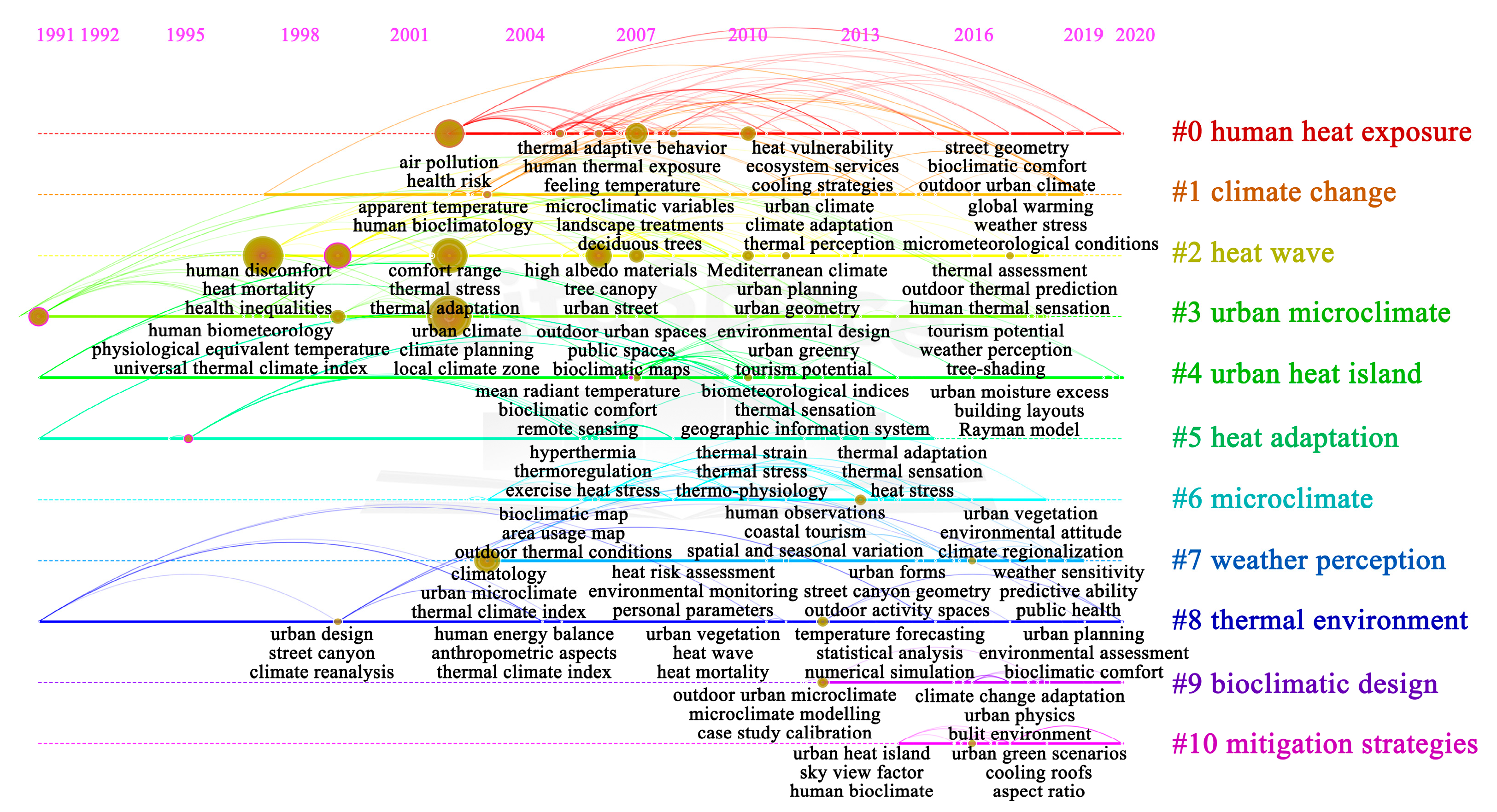 Sustainability 15 16029 g007