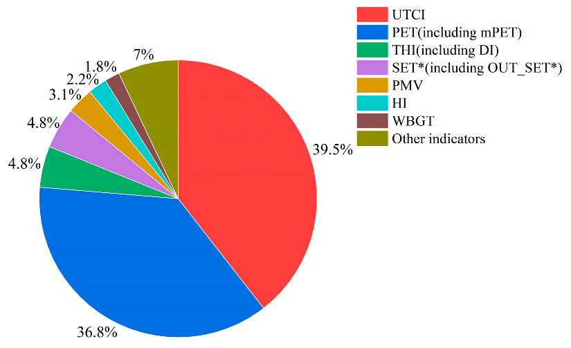 Sustainability 15 16029 i001