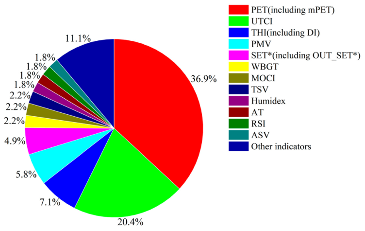 Sustainability 15 16029 i002