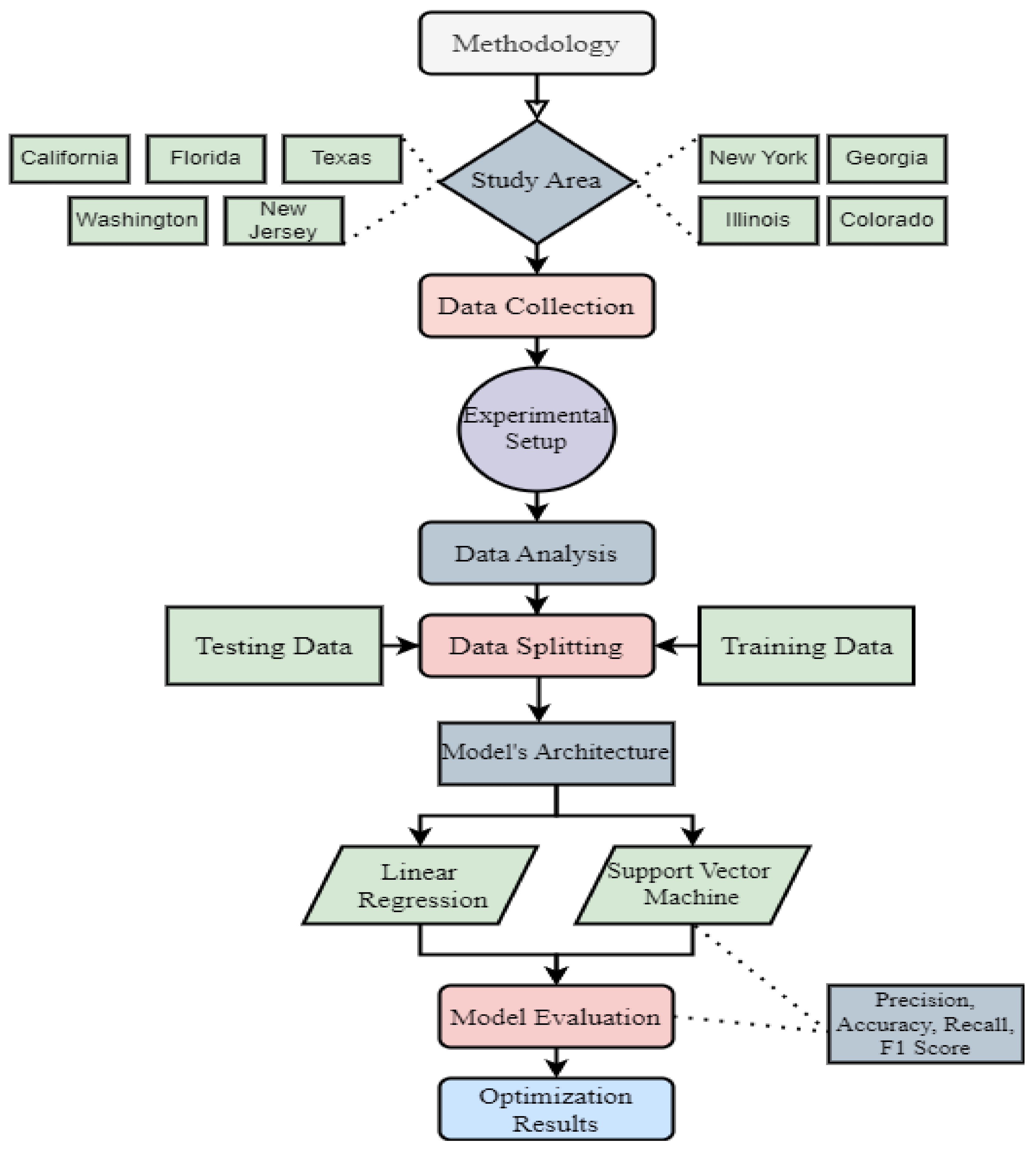 Sustainability 15 16030 g001