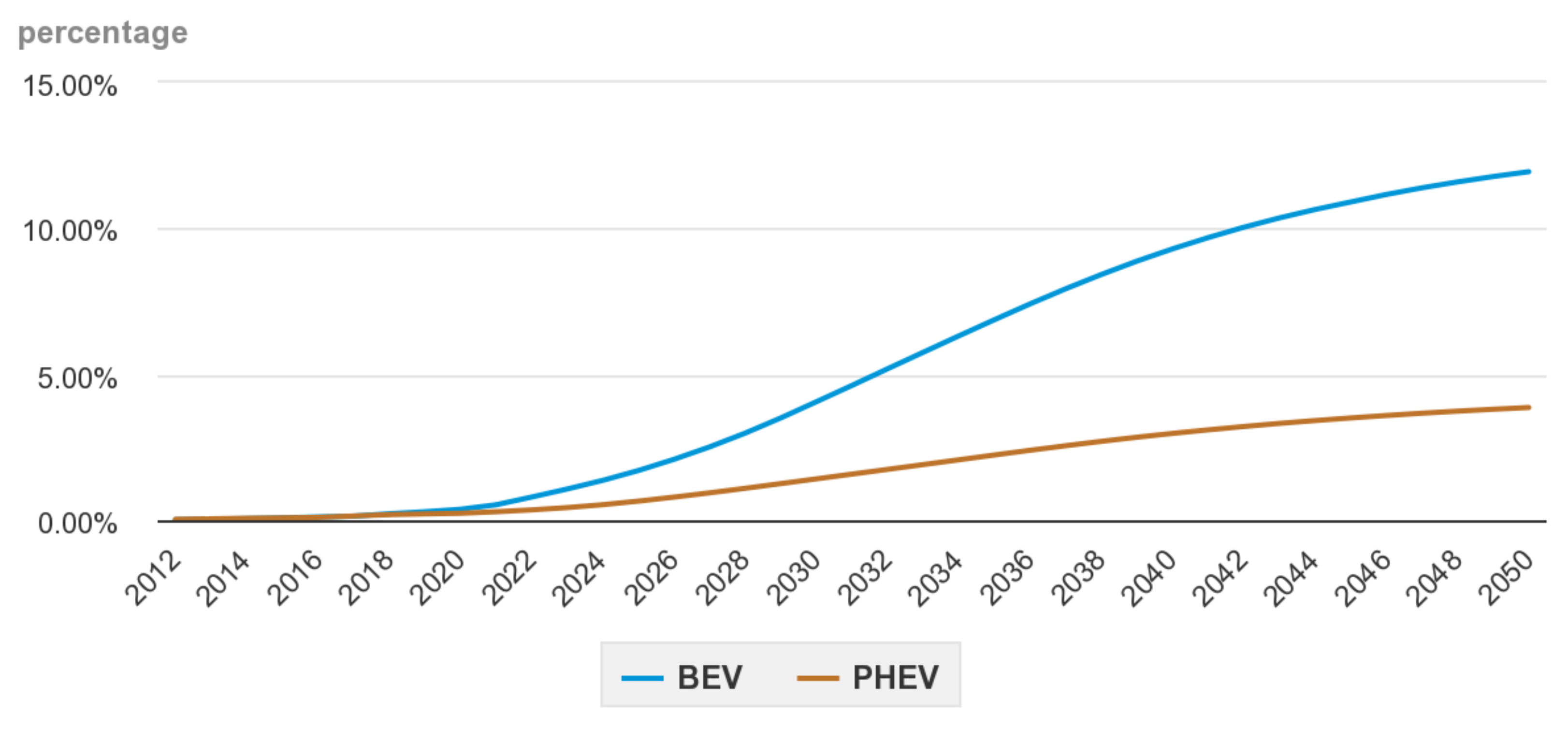 Sustainability 15 16030 g003