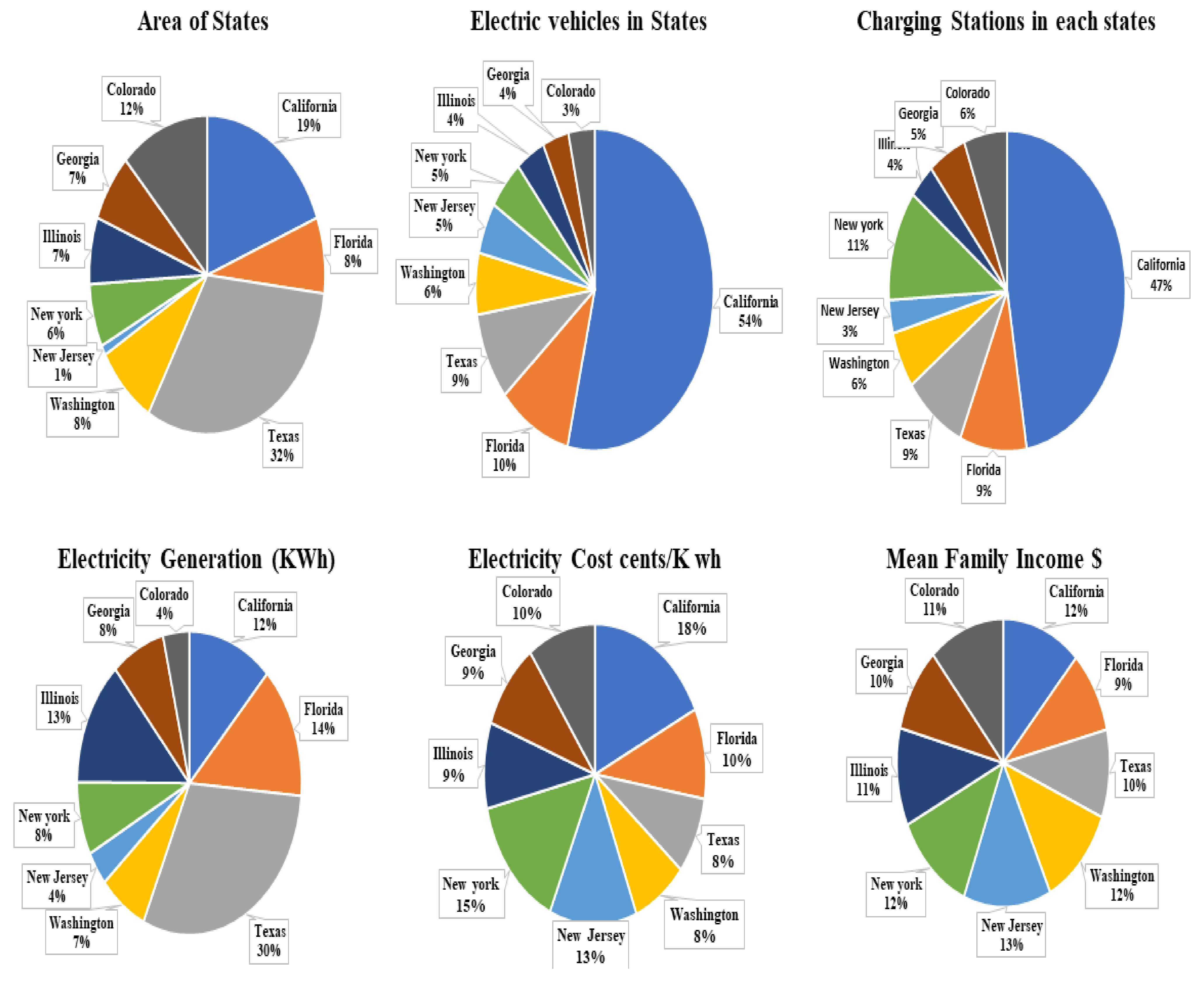 Sustainability 15 16030 g004