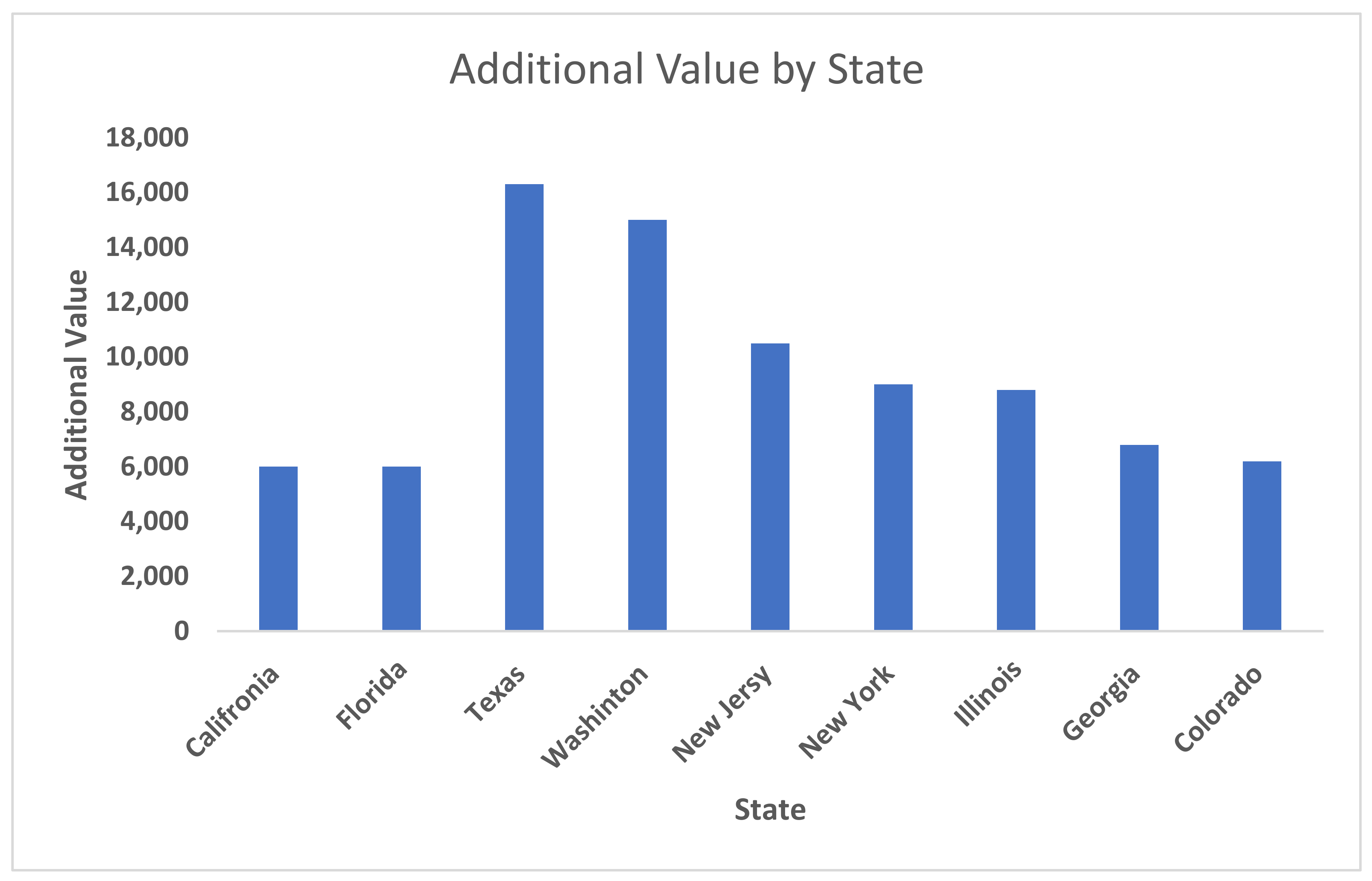 Sustainability 15 16030 g006