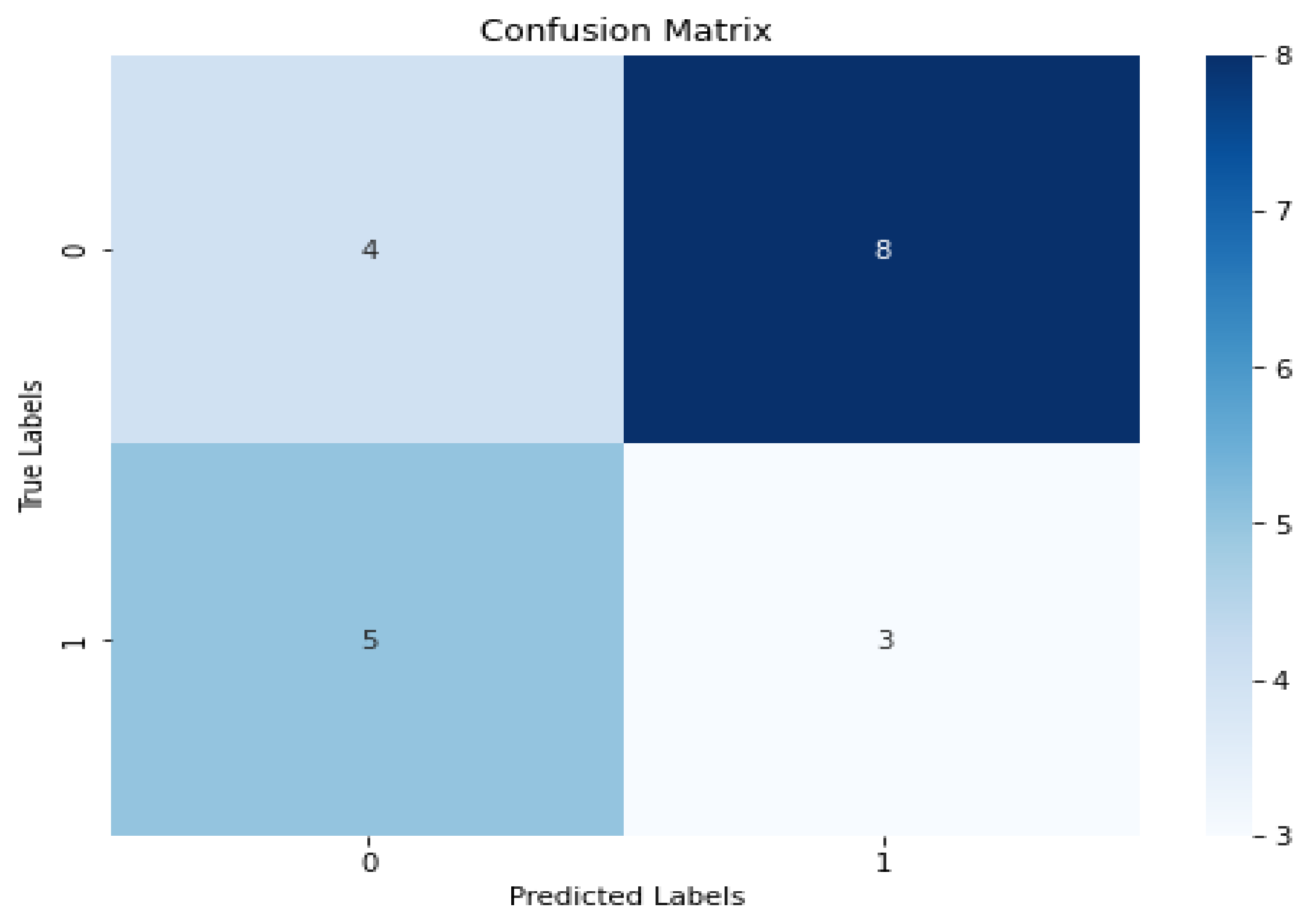 Sustainability 15 16030 g011