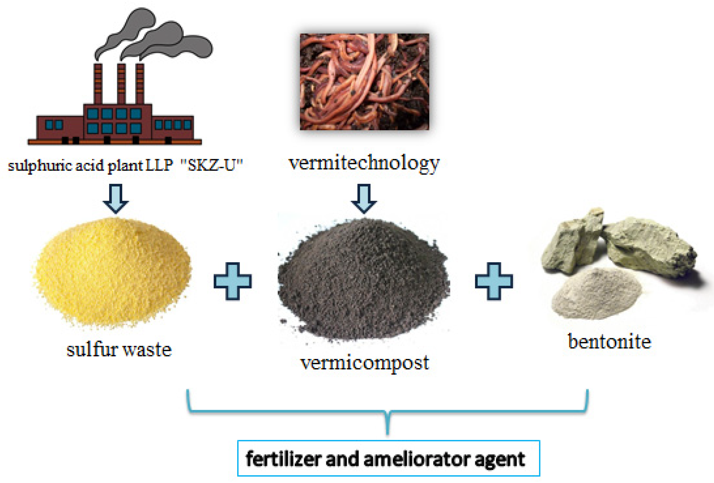 Sustainability 15 16033 g001