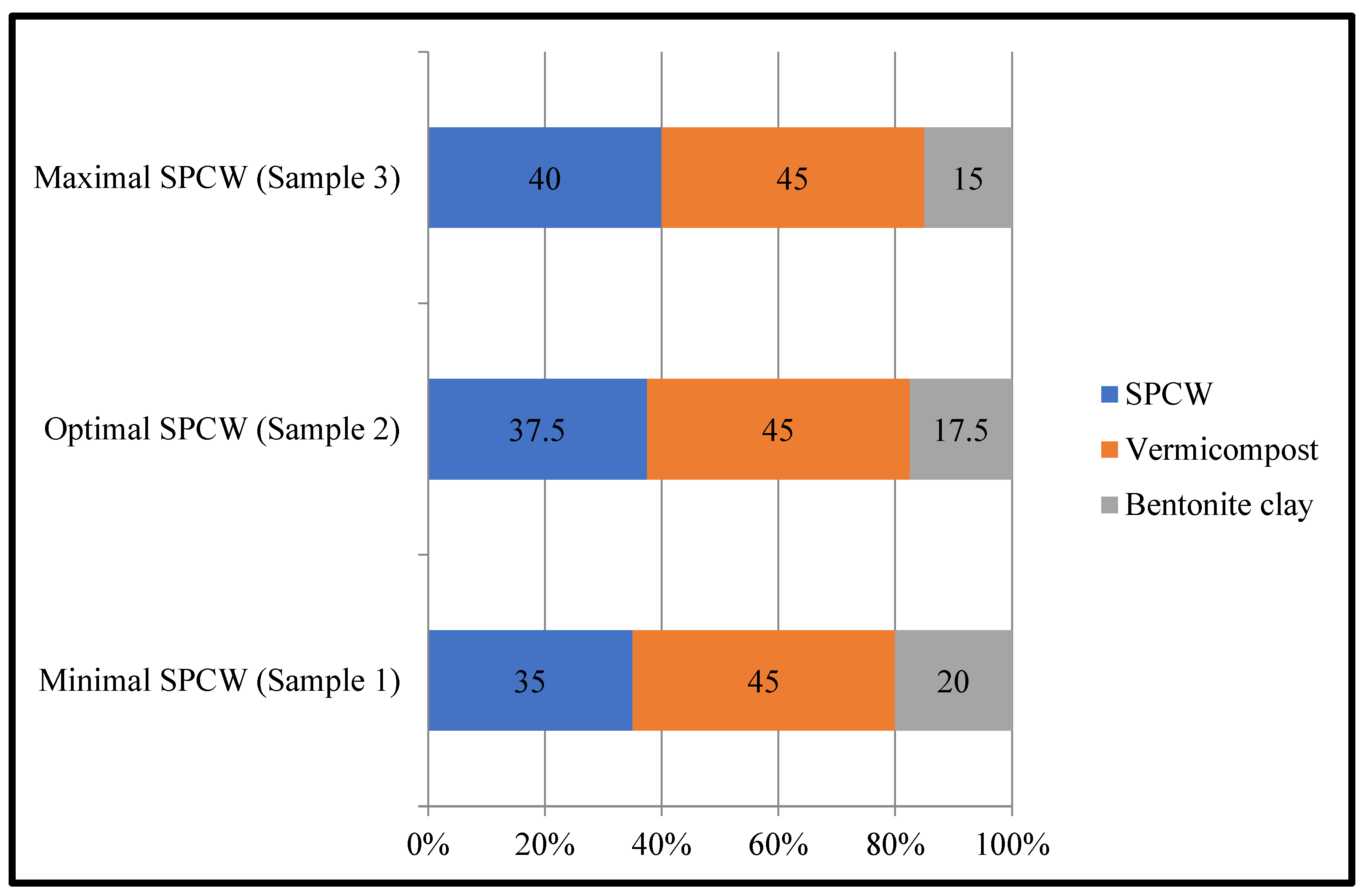 Sustainability 15 16033 g003