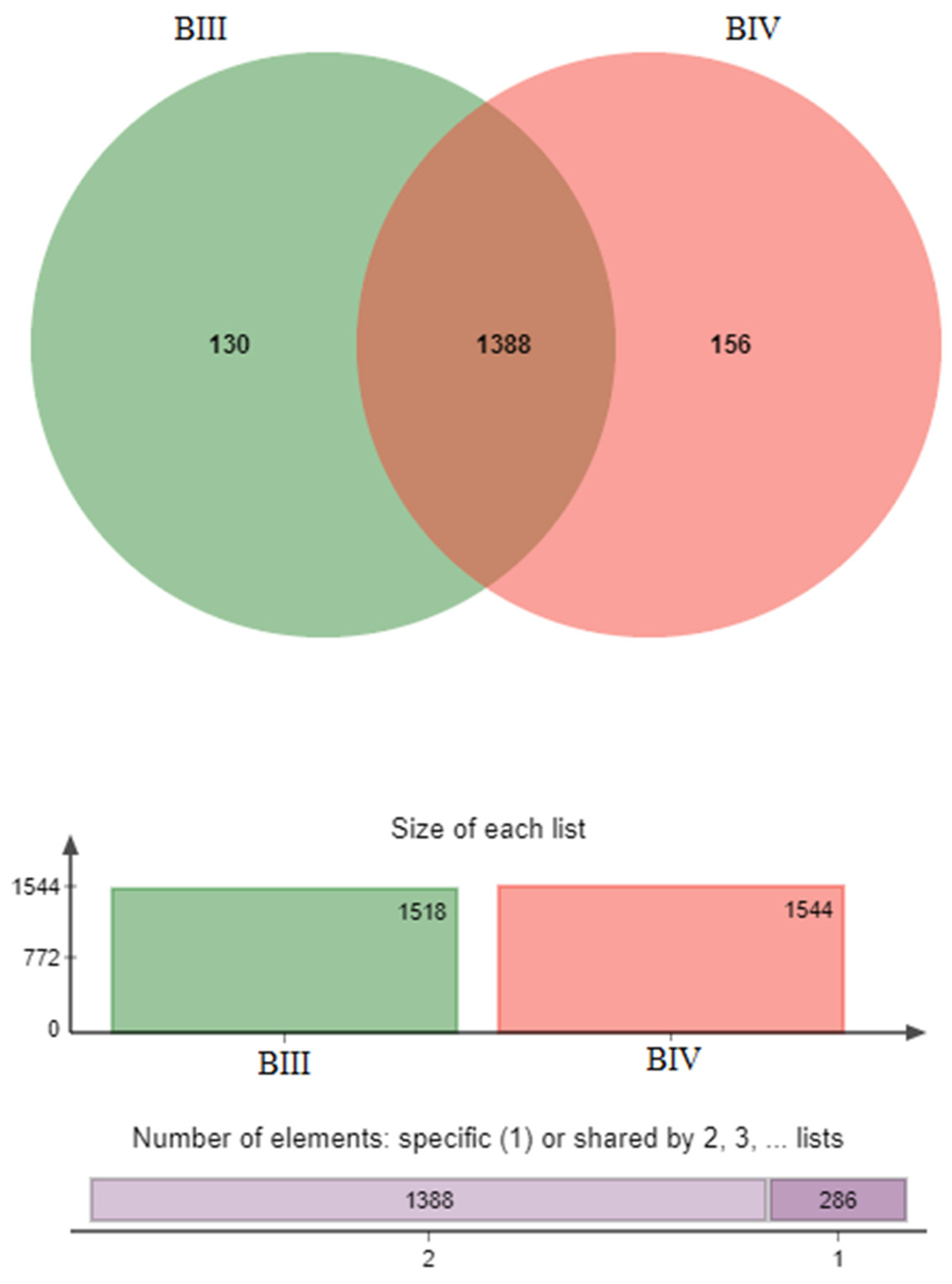 Sustainability 15 16033 g004