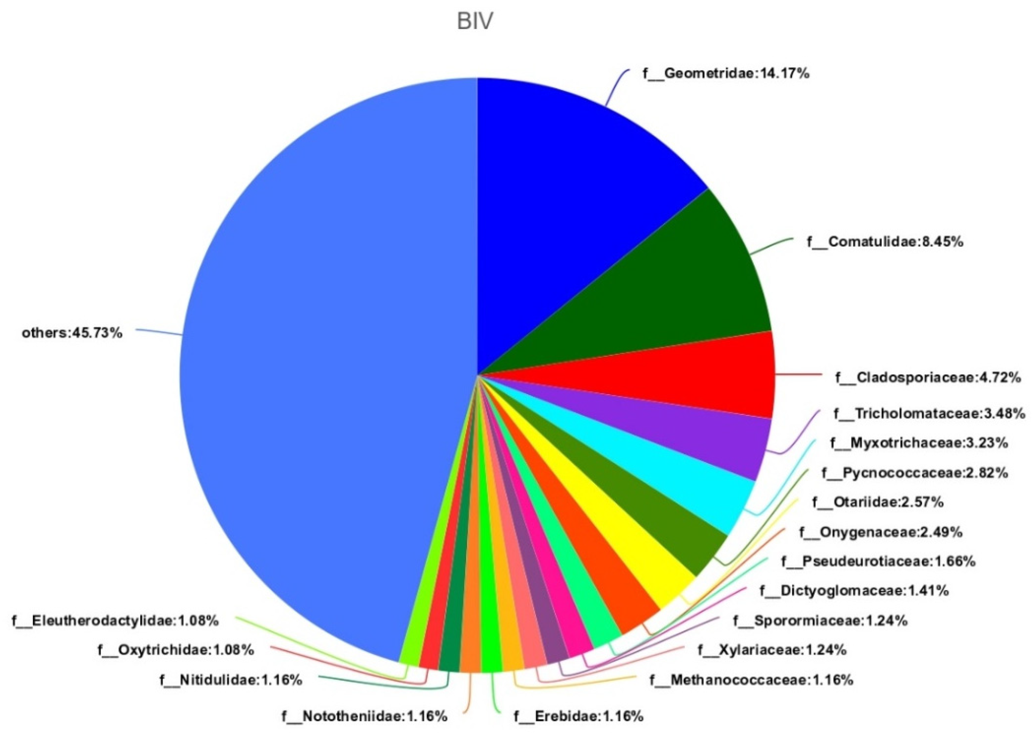 Sustainability 15 16033 g007