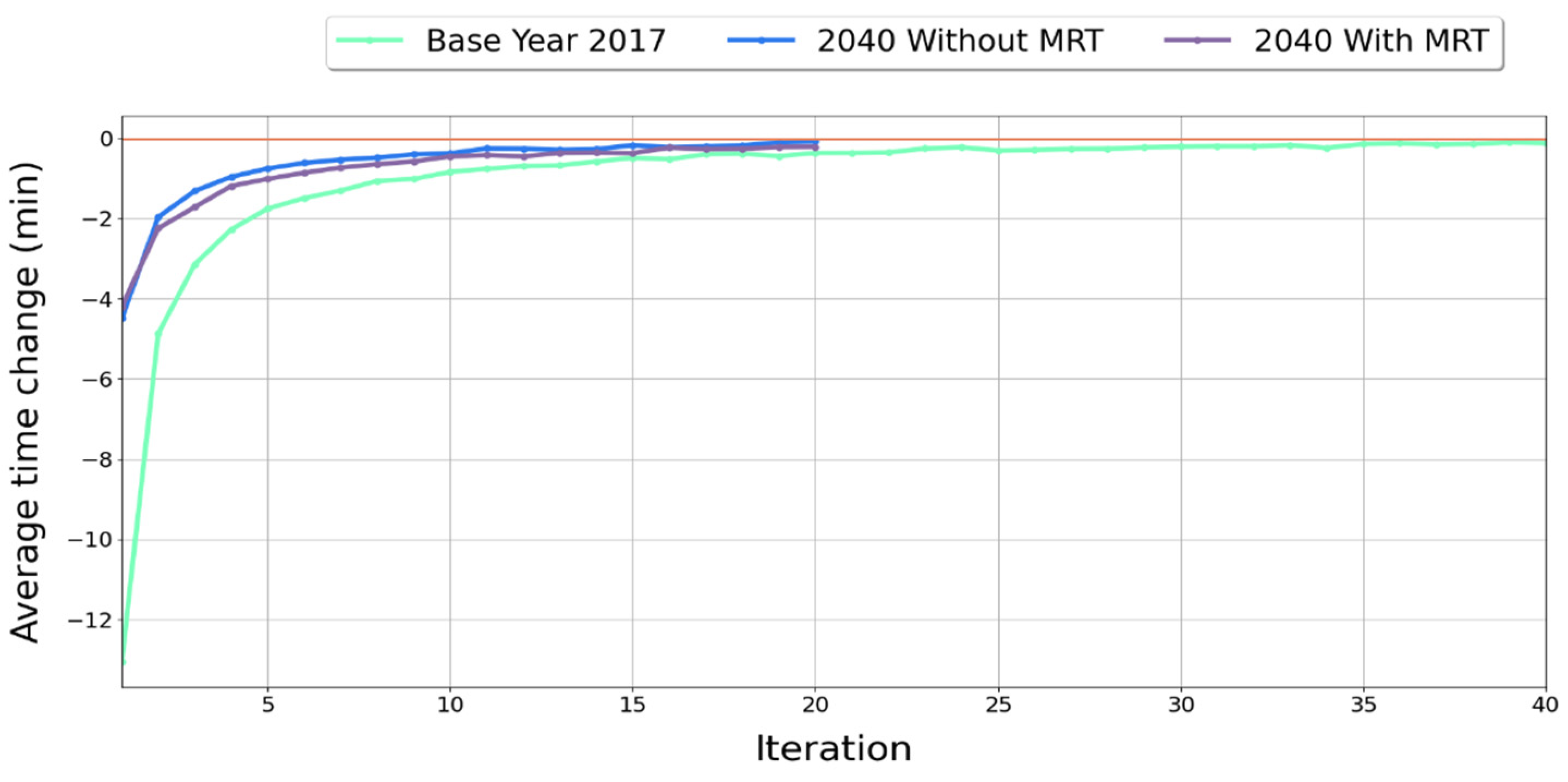 Sustainability 15 16037 g005