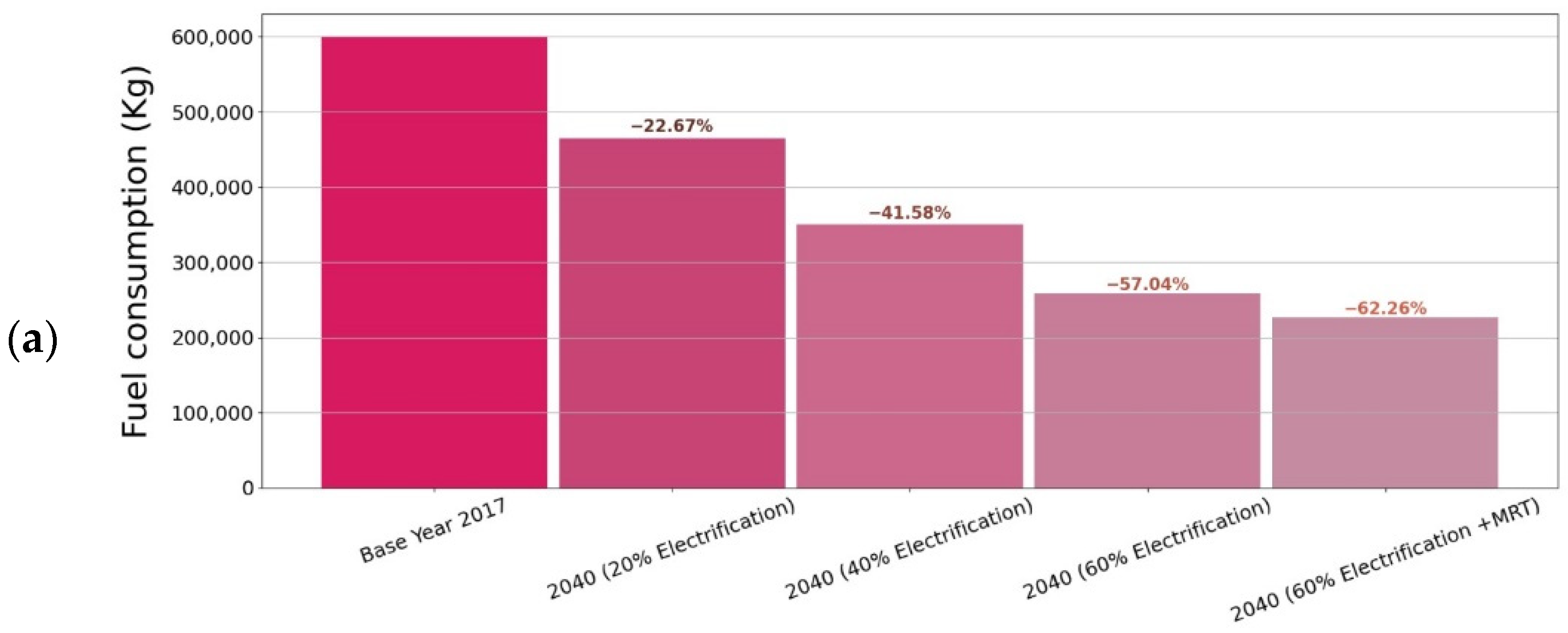 Sustainability 15 16037 g006a