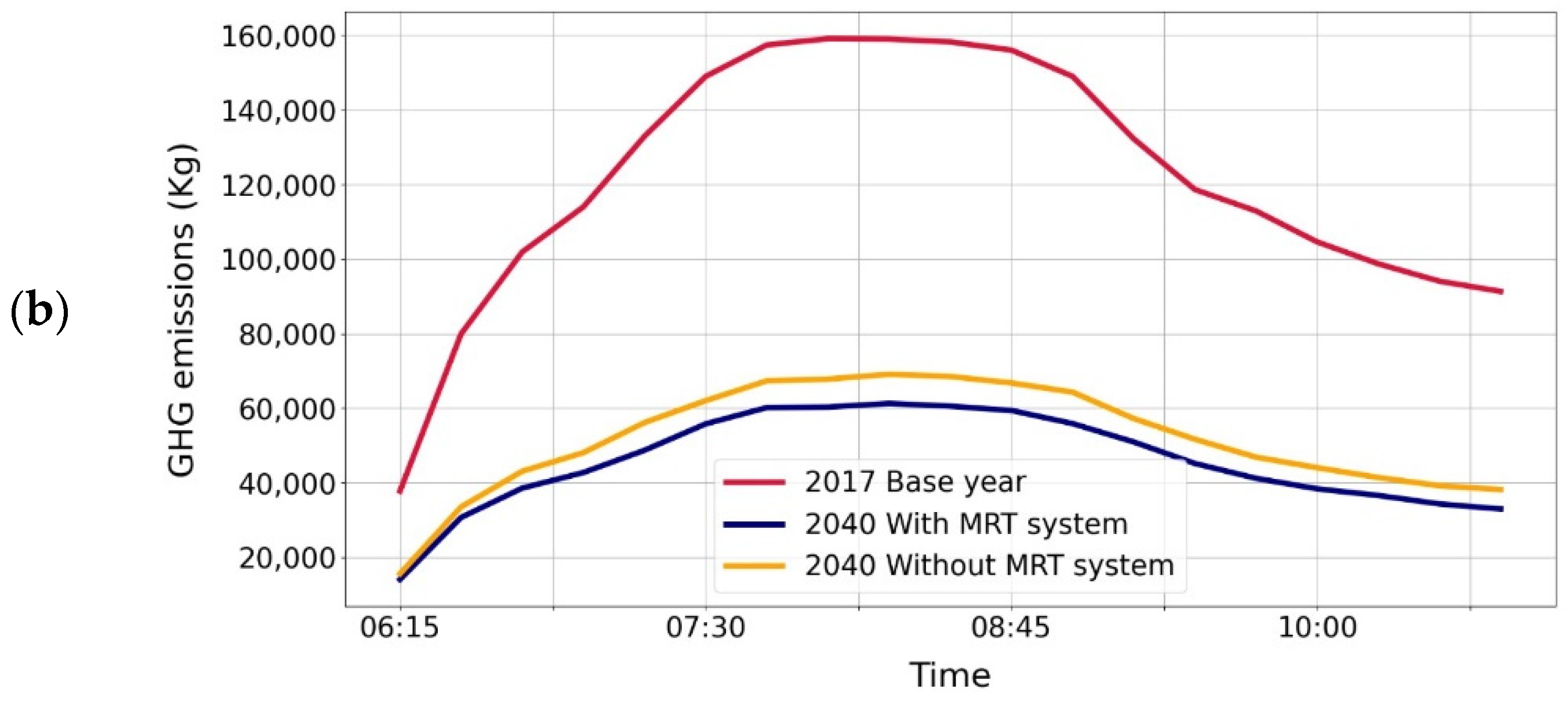 Sustainability 15 16037 g006b
