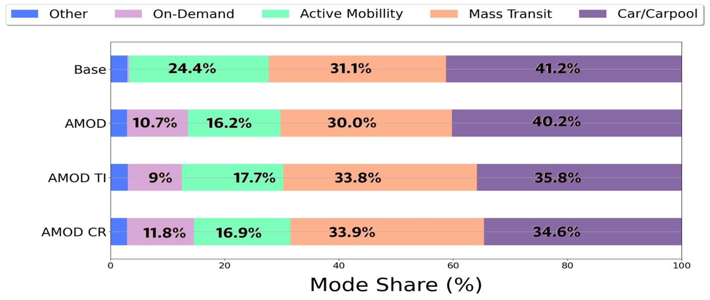 Sustainability 15 16037 g007