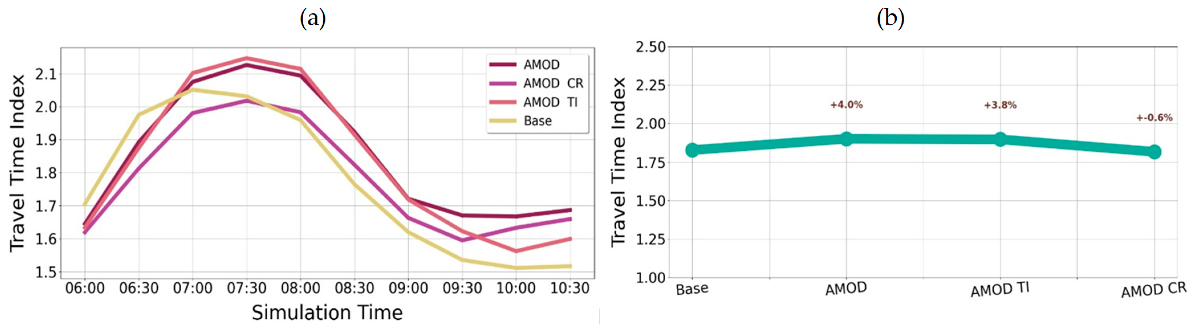Sustainability 15 16037 g008