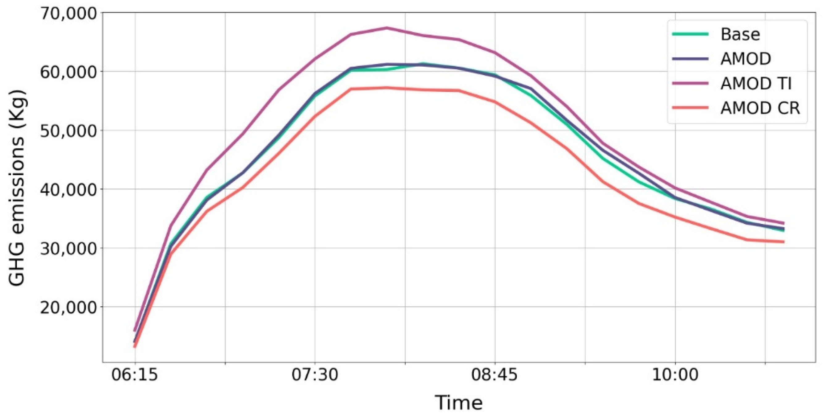 Sustainability 15 16037 g010