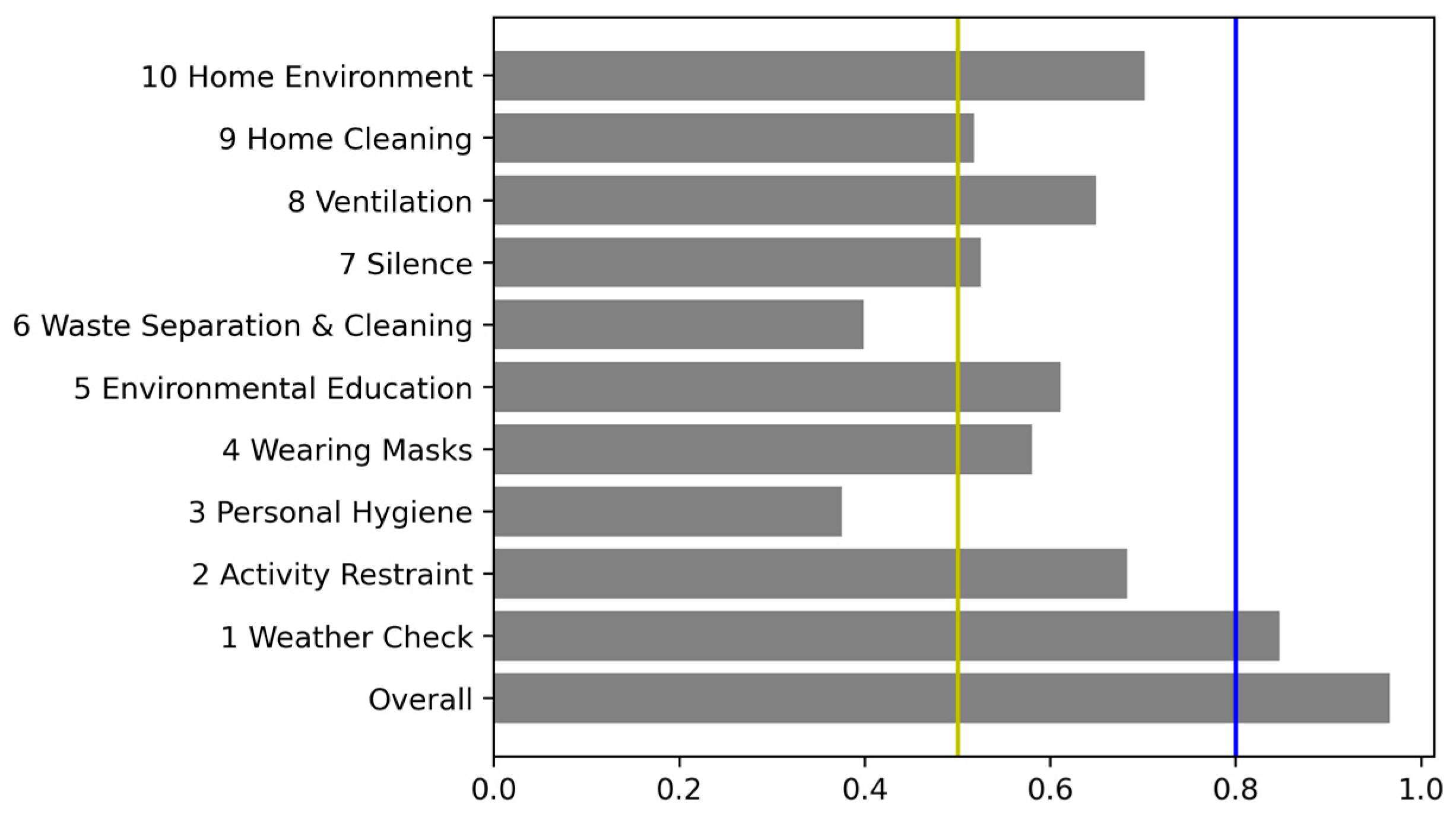 Sustainability 15 16039 g003