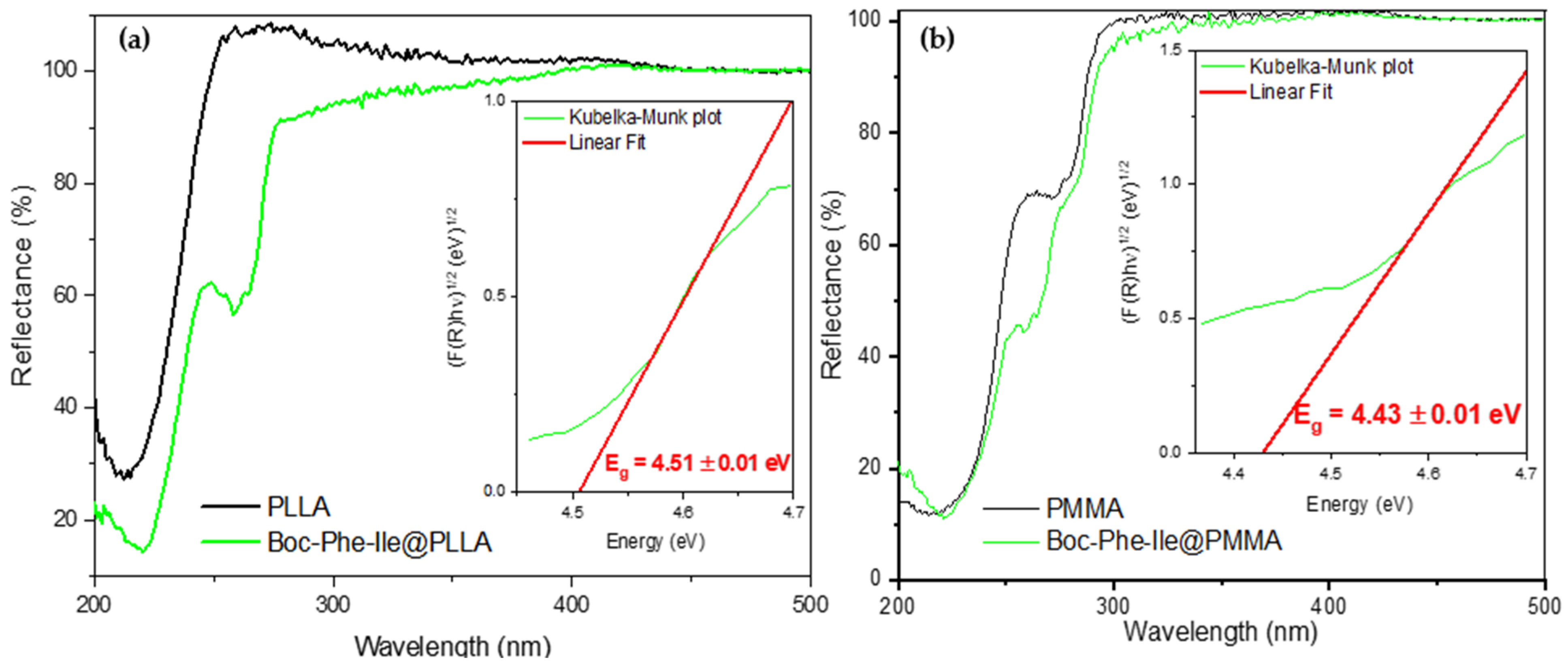 Sustainability 15 16040 g005