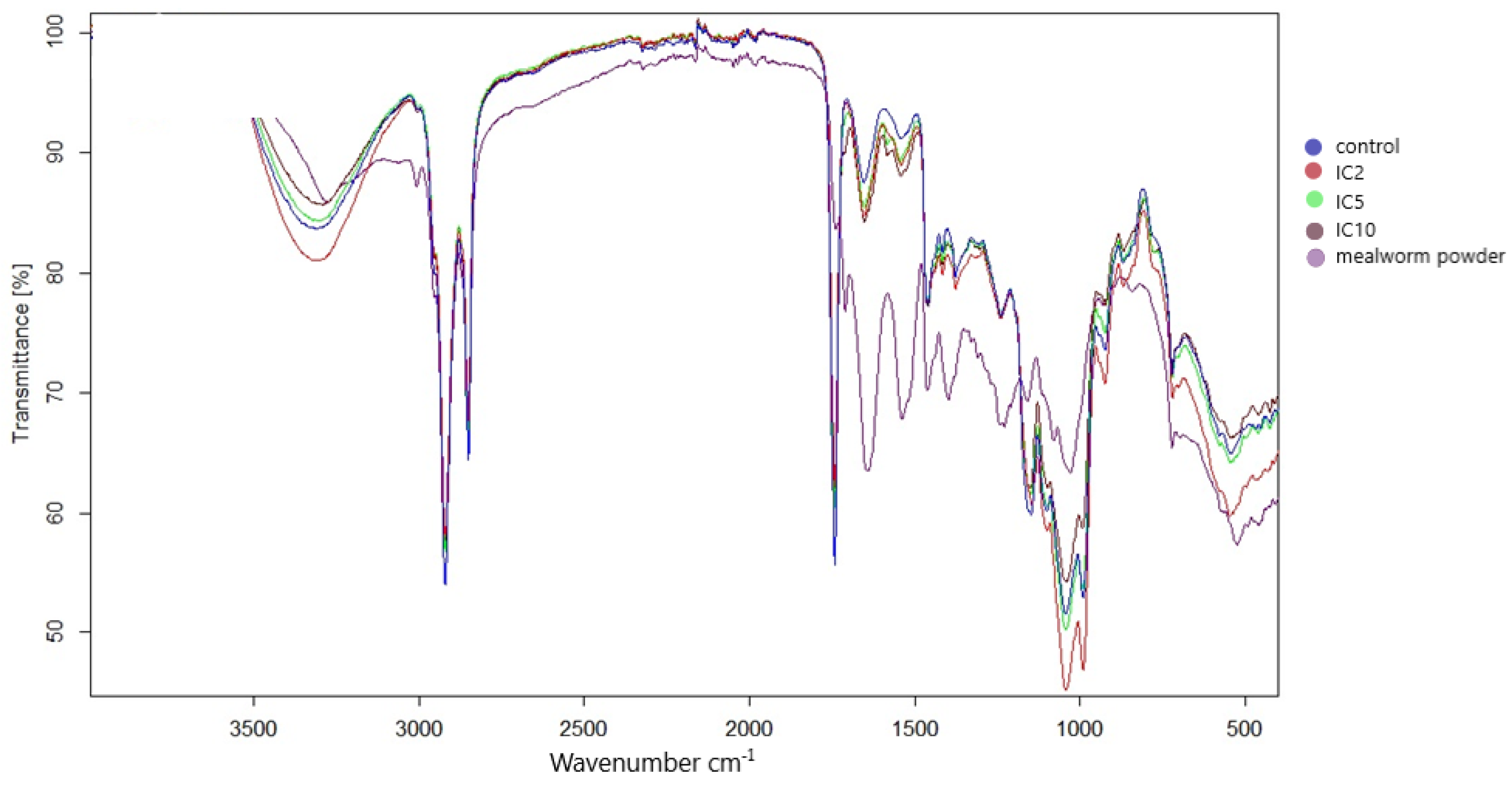 Sustainability 15 16041 g002