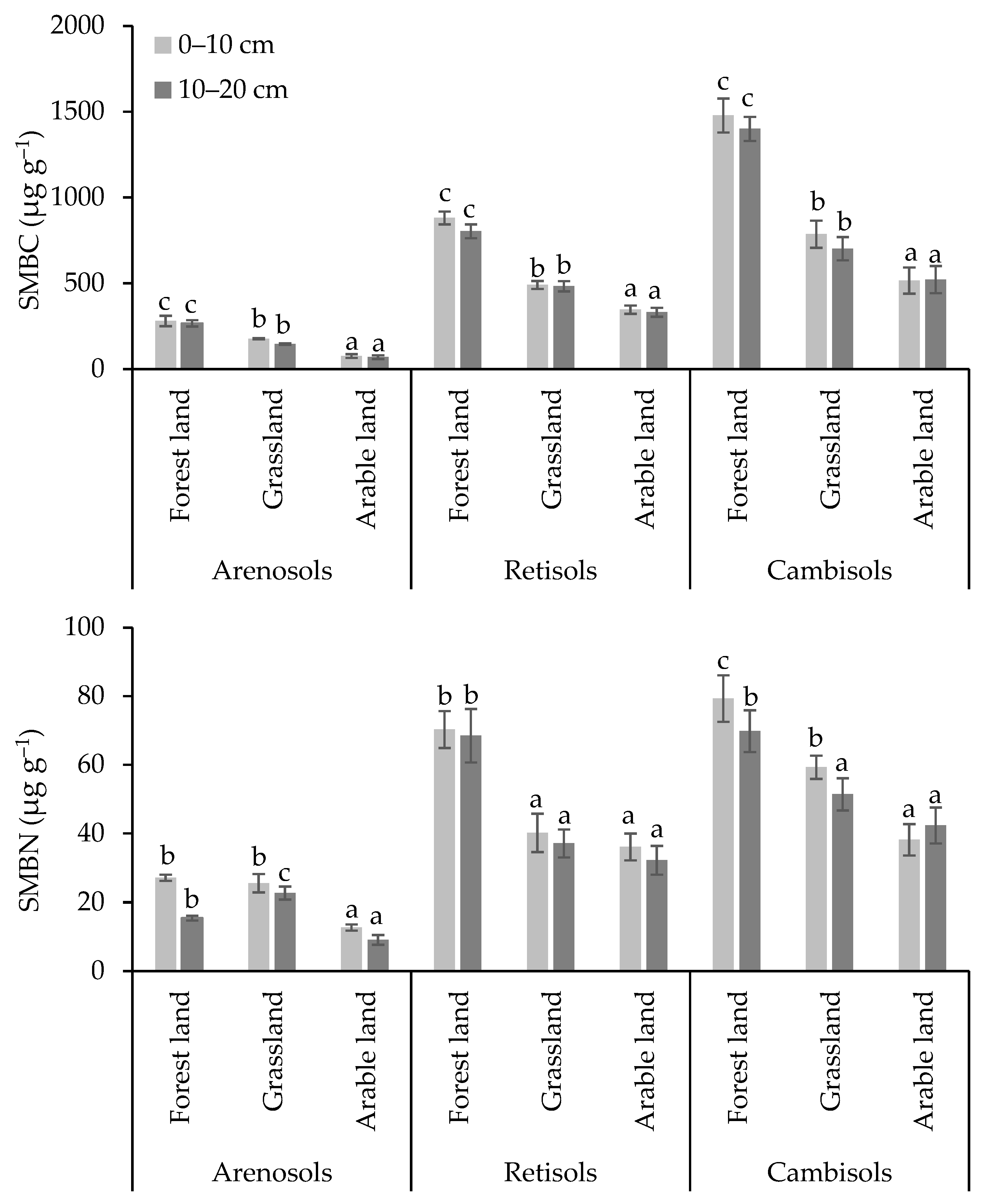 Sustainability 15 16042 g003