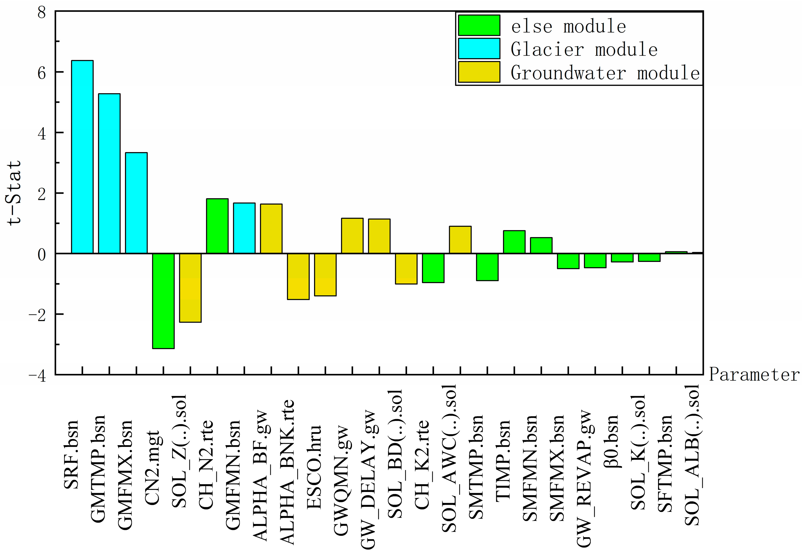 Sustainability 15 16046 g006