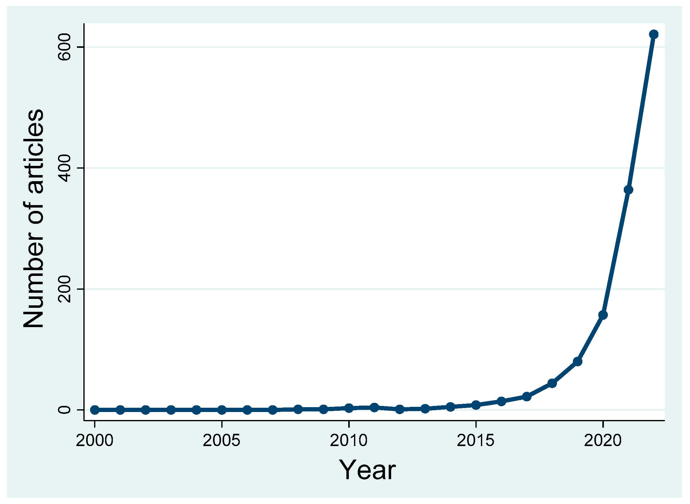 Sustainability 15 16047 g006