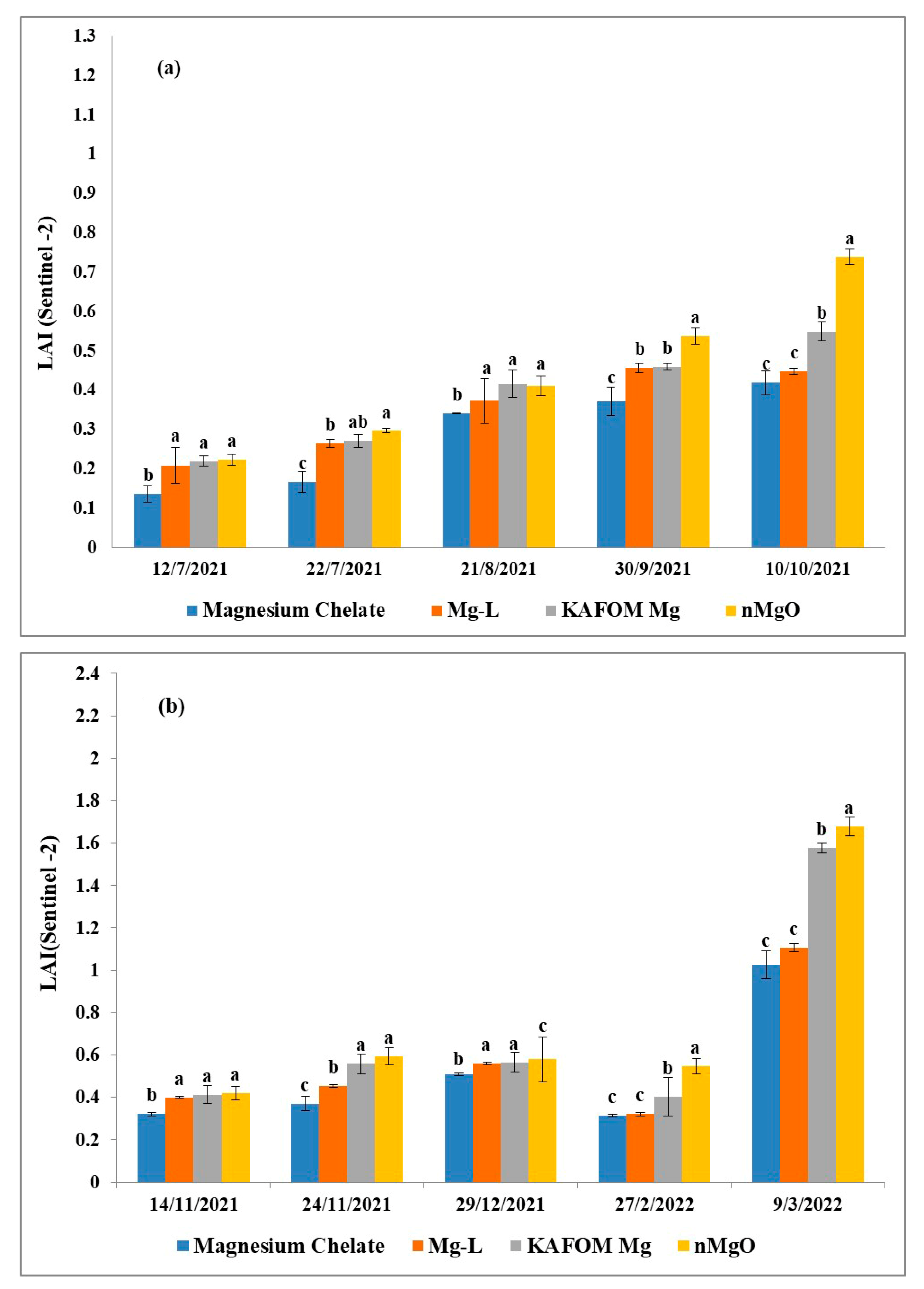 Sustainability 15 16048 g007