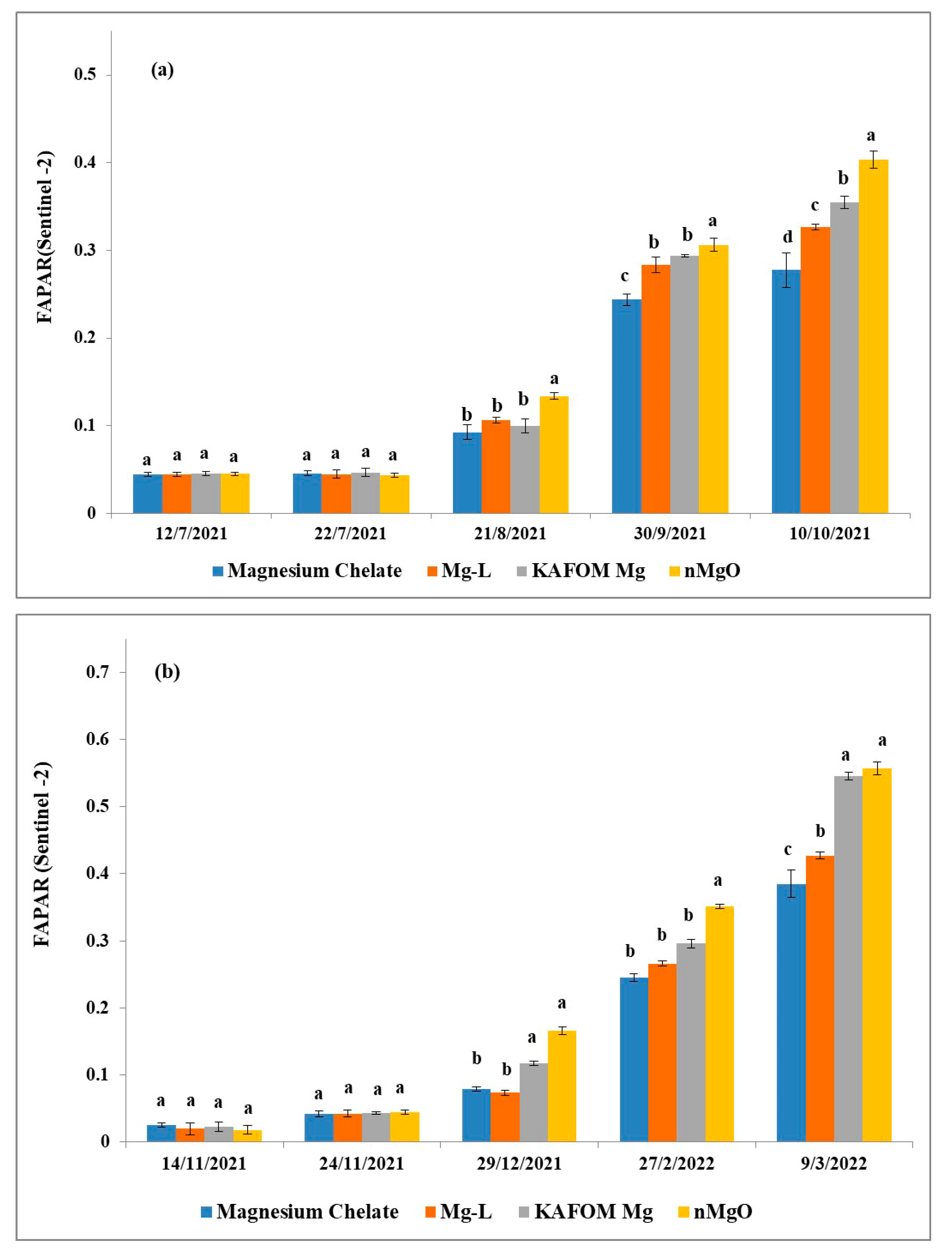 Sustainability 15 16048 g008