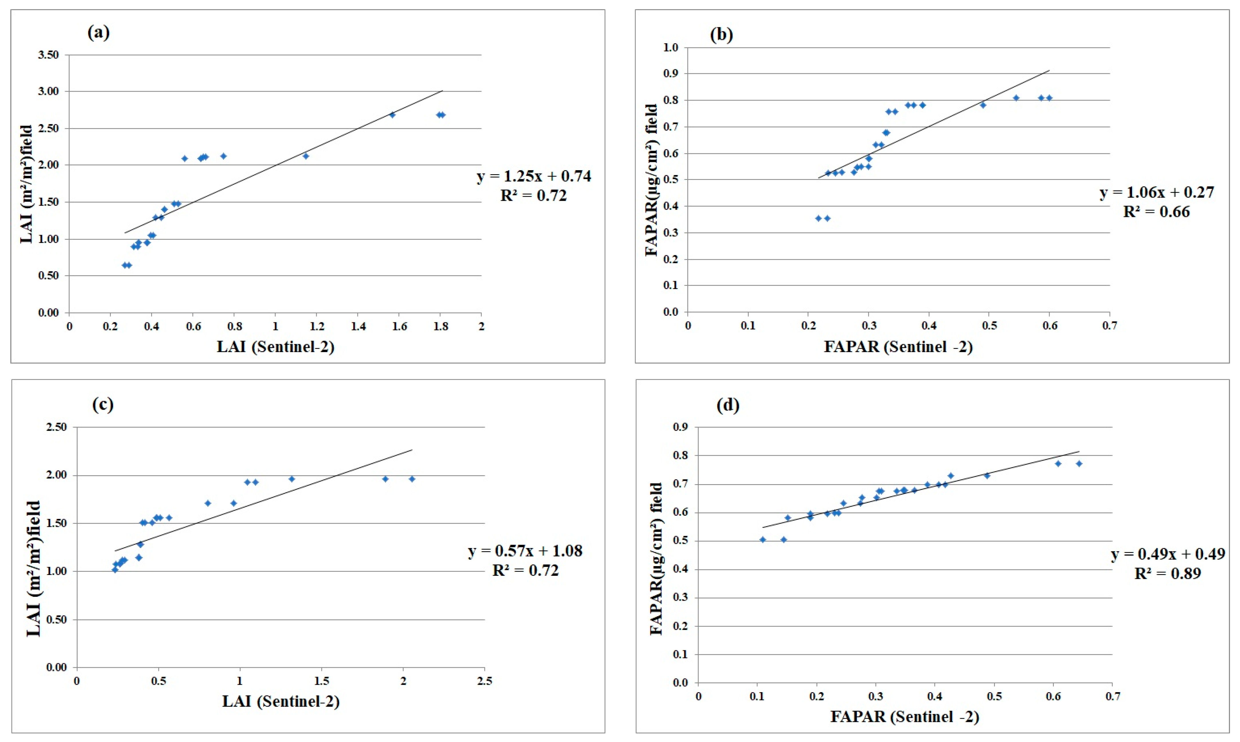 Sustainability 15 16048 g009