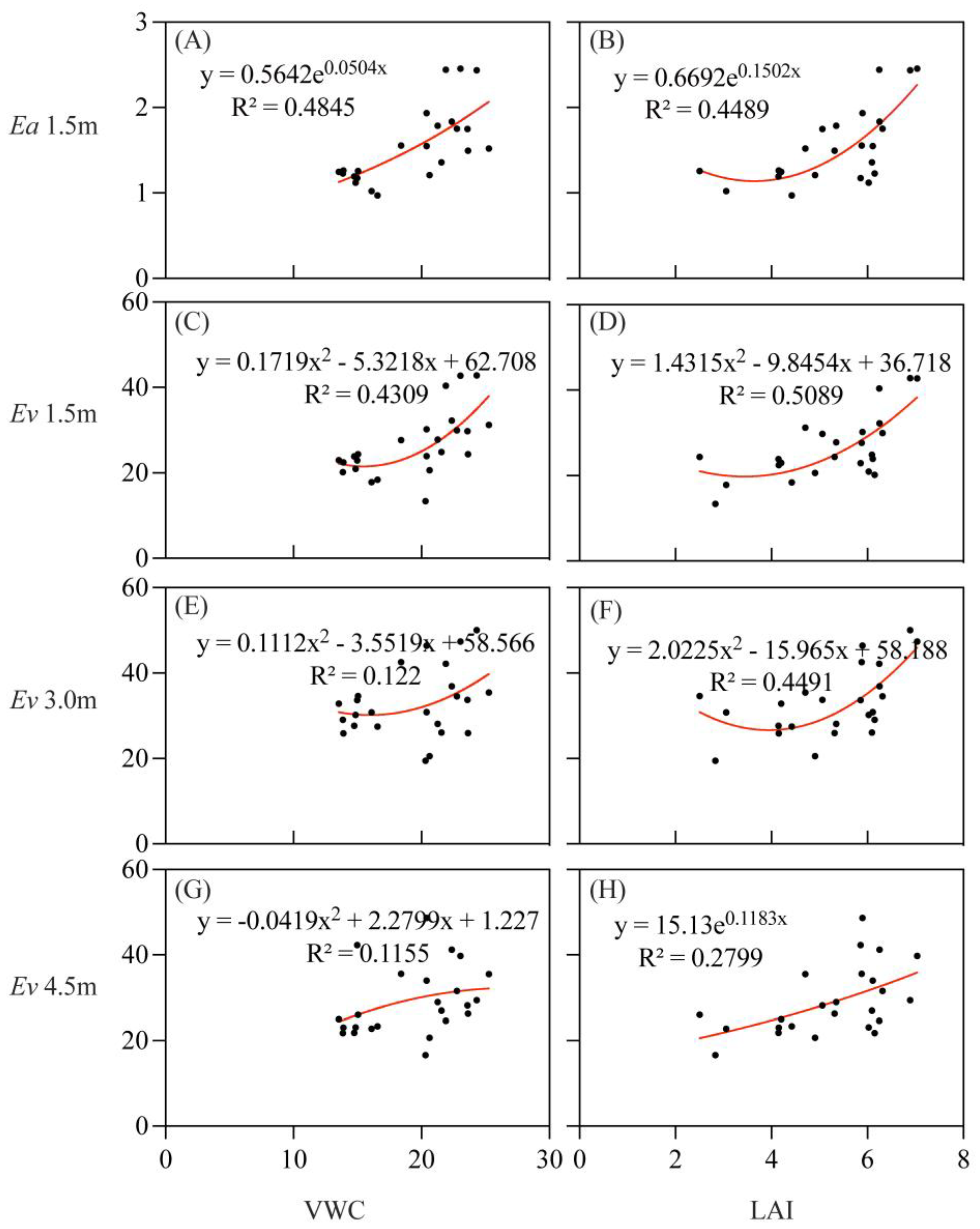 Sustainability 15 16050 g006