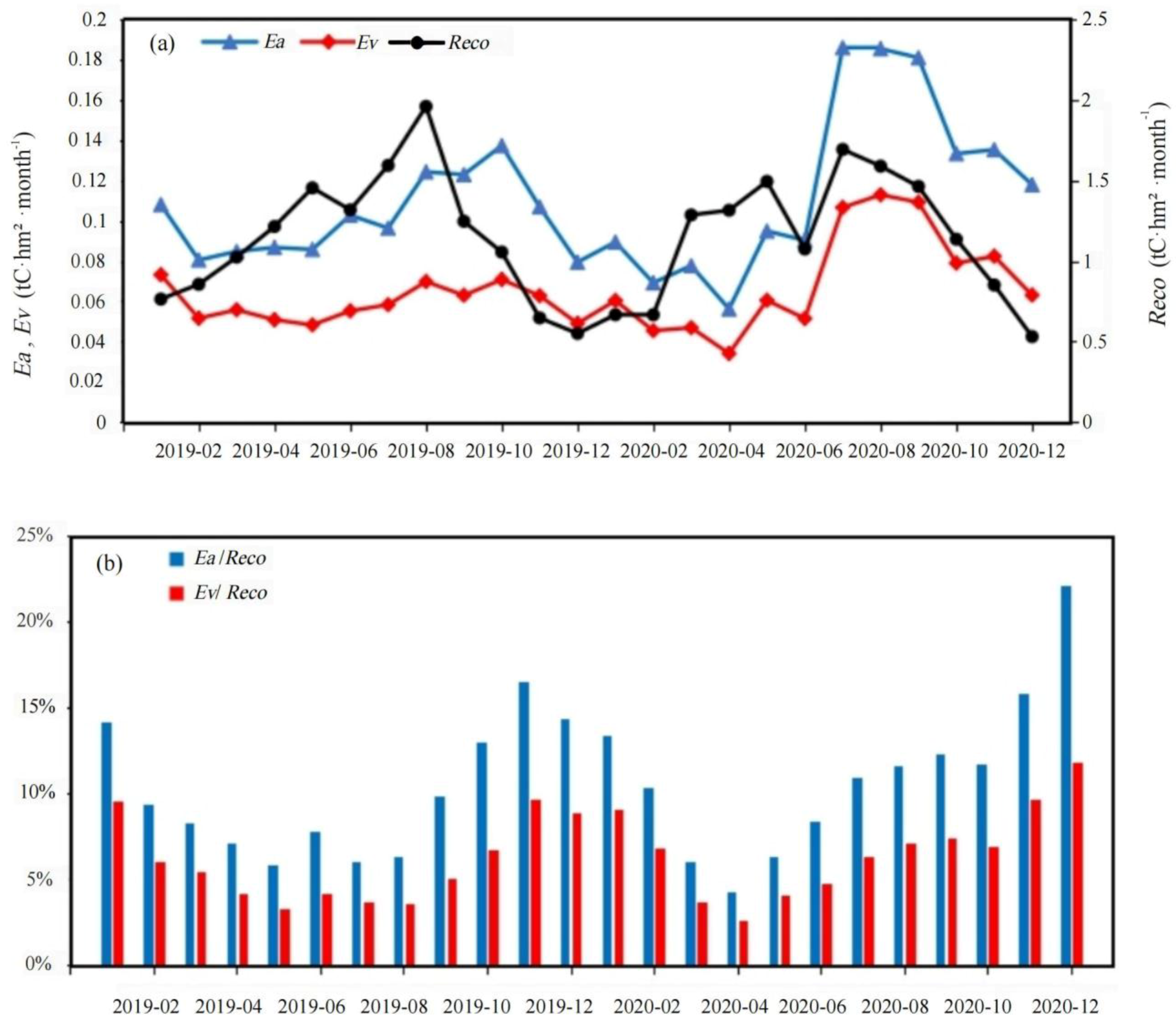 Sustainability 15 16050 g007