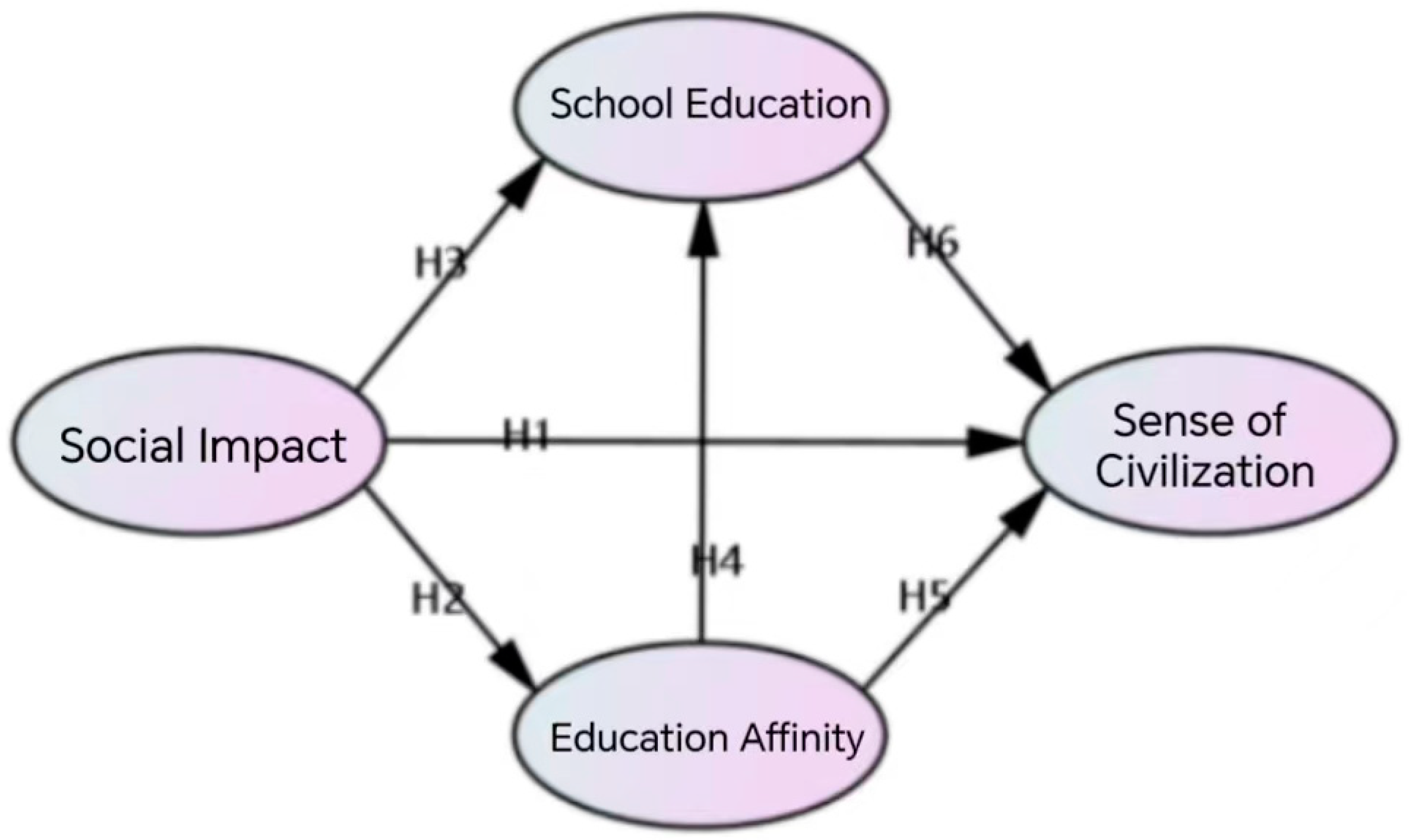Sustainability 15 16051 g001