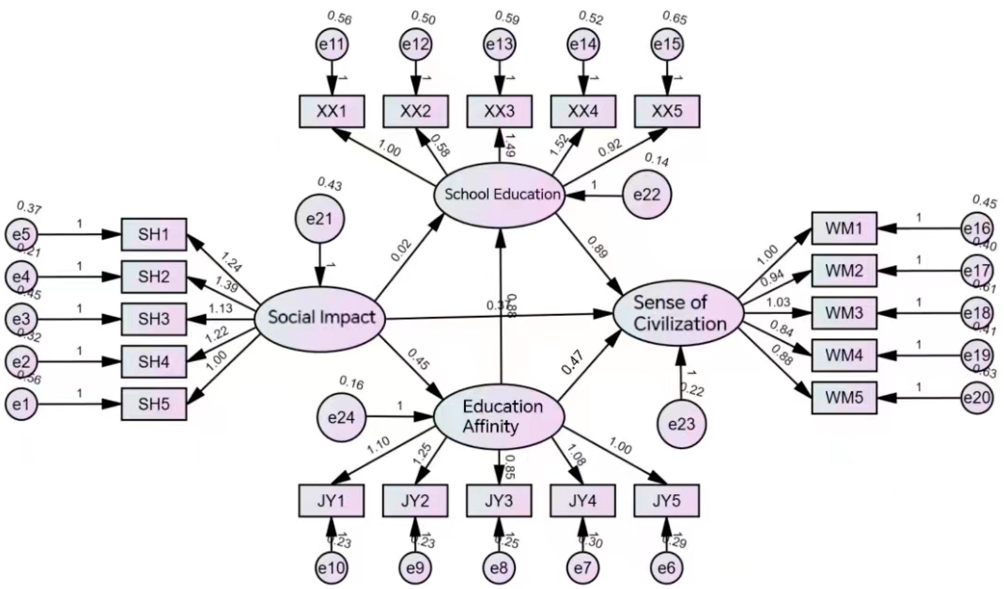 Sustainability 15 16051 g002
