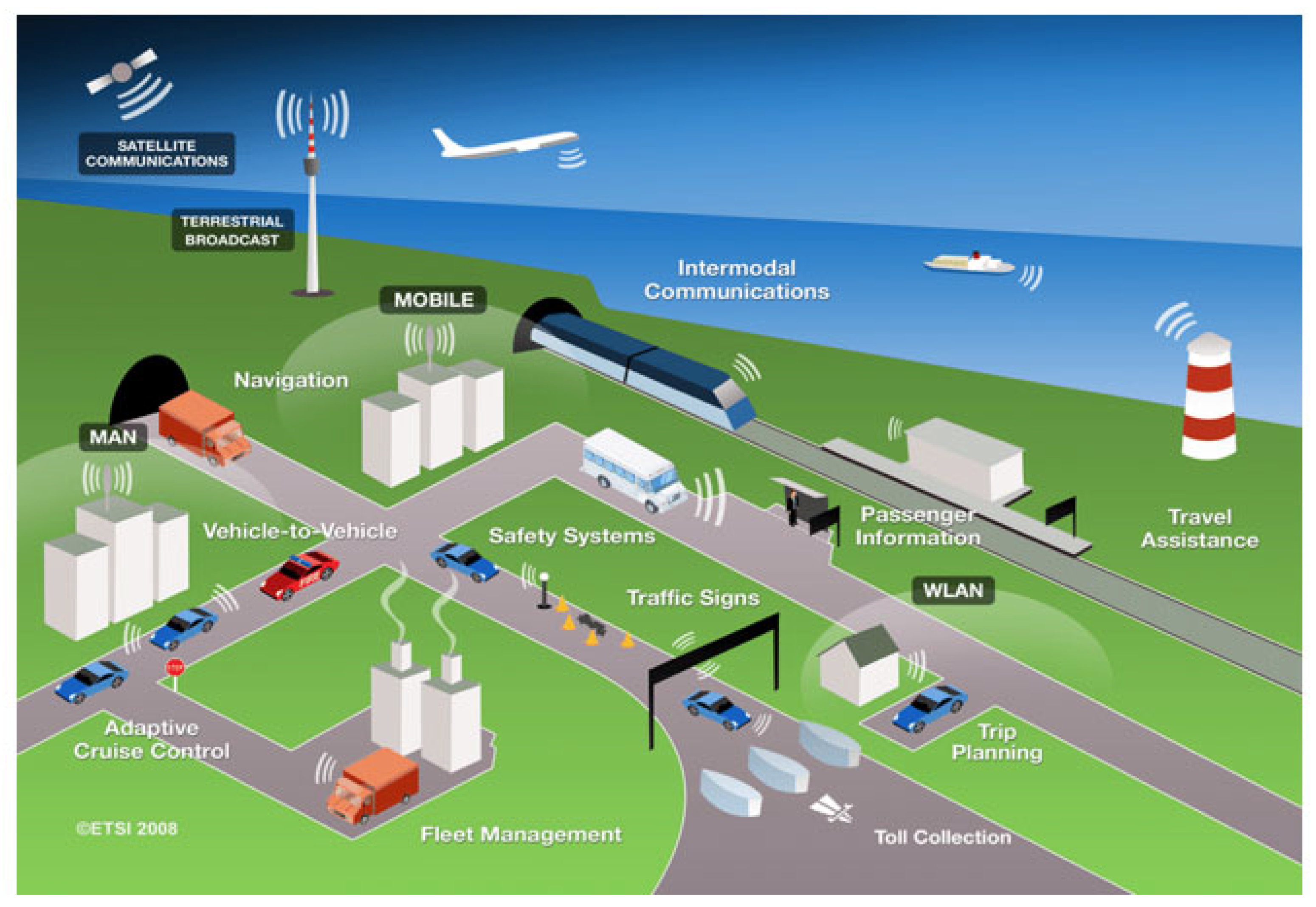 Sustainable Energy Production in ... Circuit Diagram