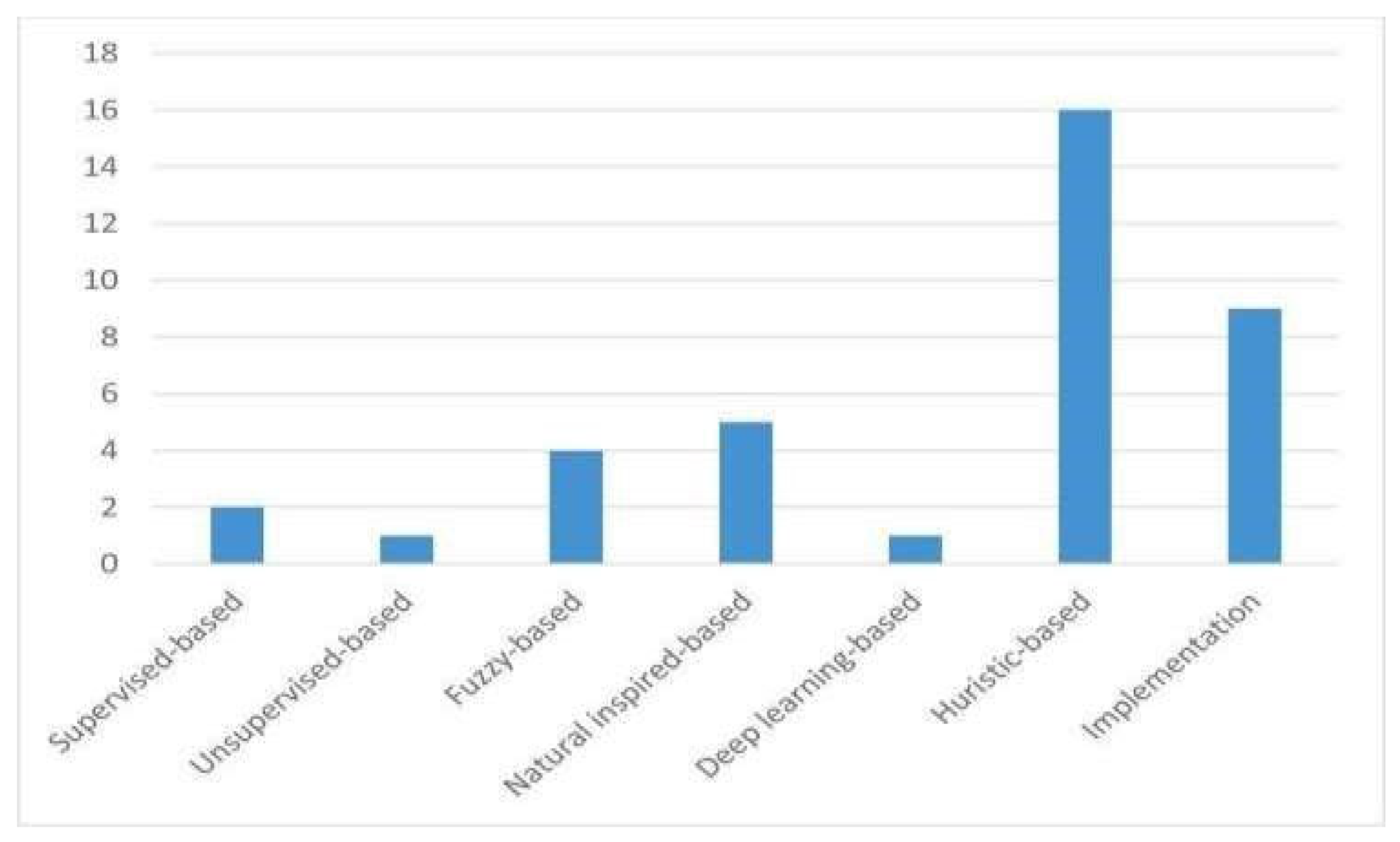 Sustainability 15 16052 g010