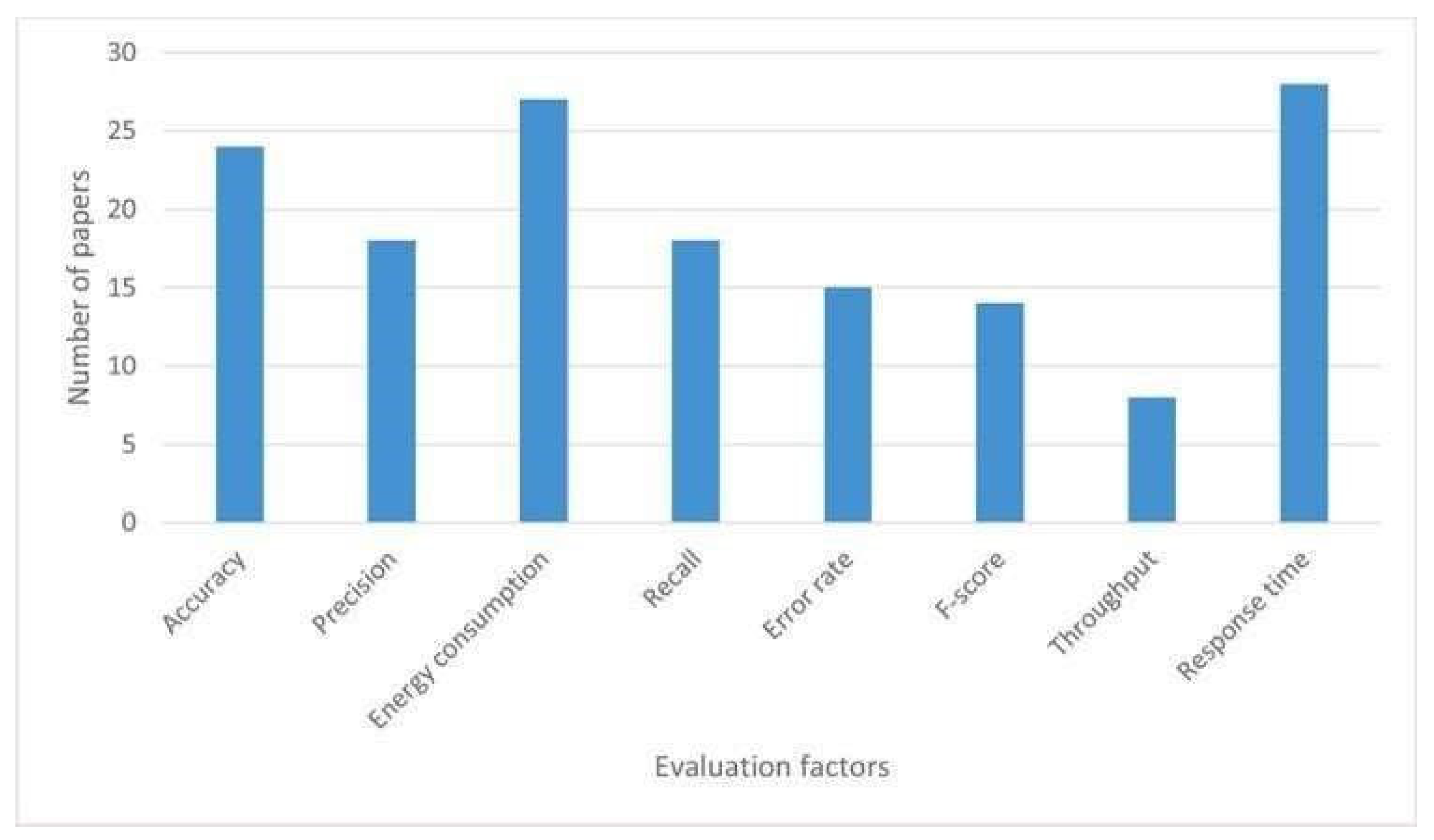 Sustainability 15 16052 g011