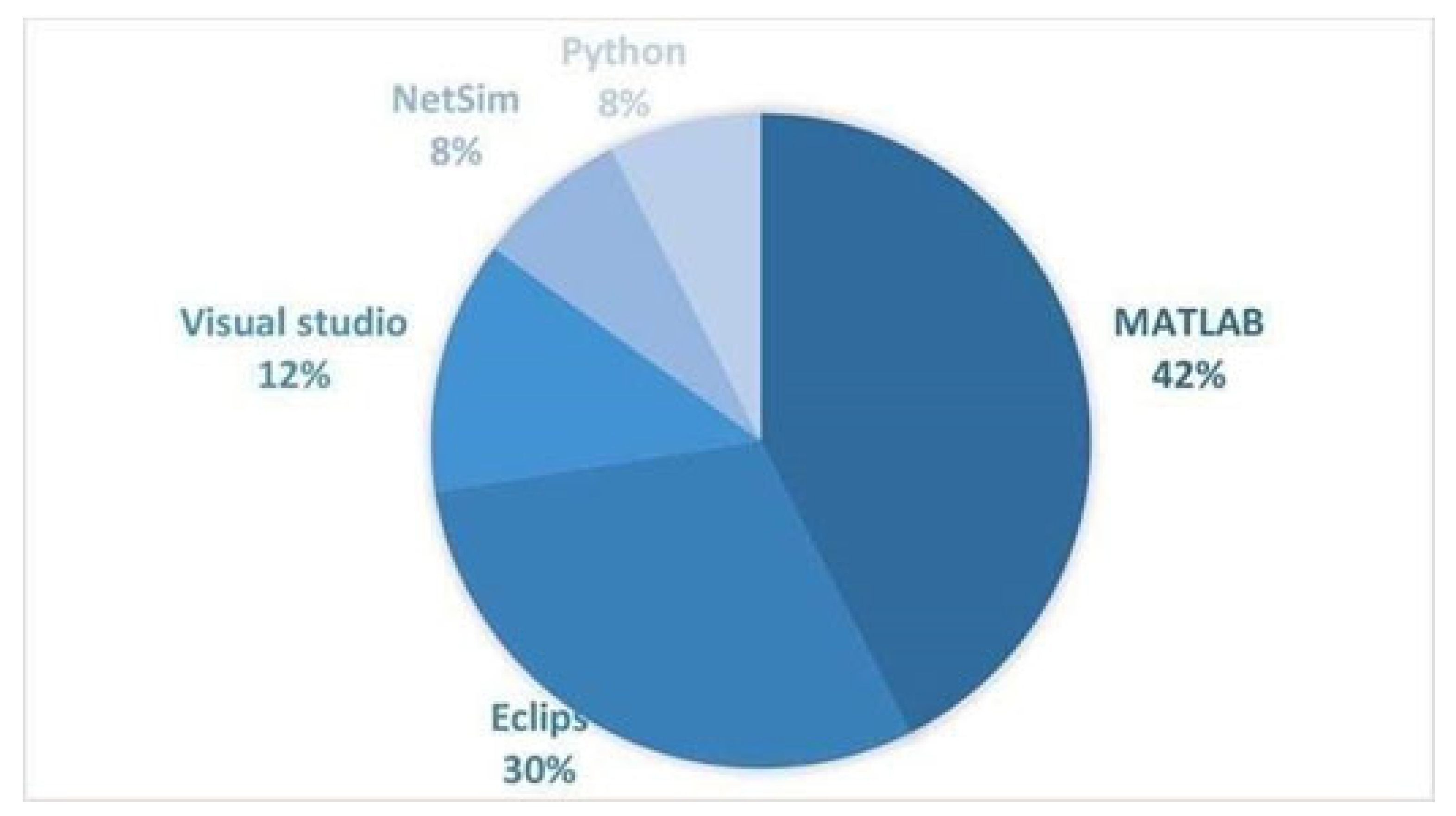 Sustainability 15 16052 g012
