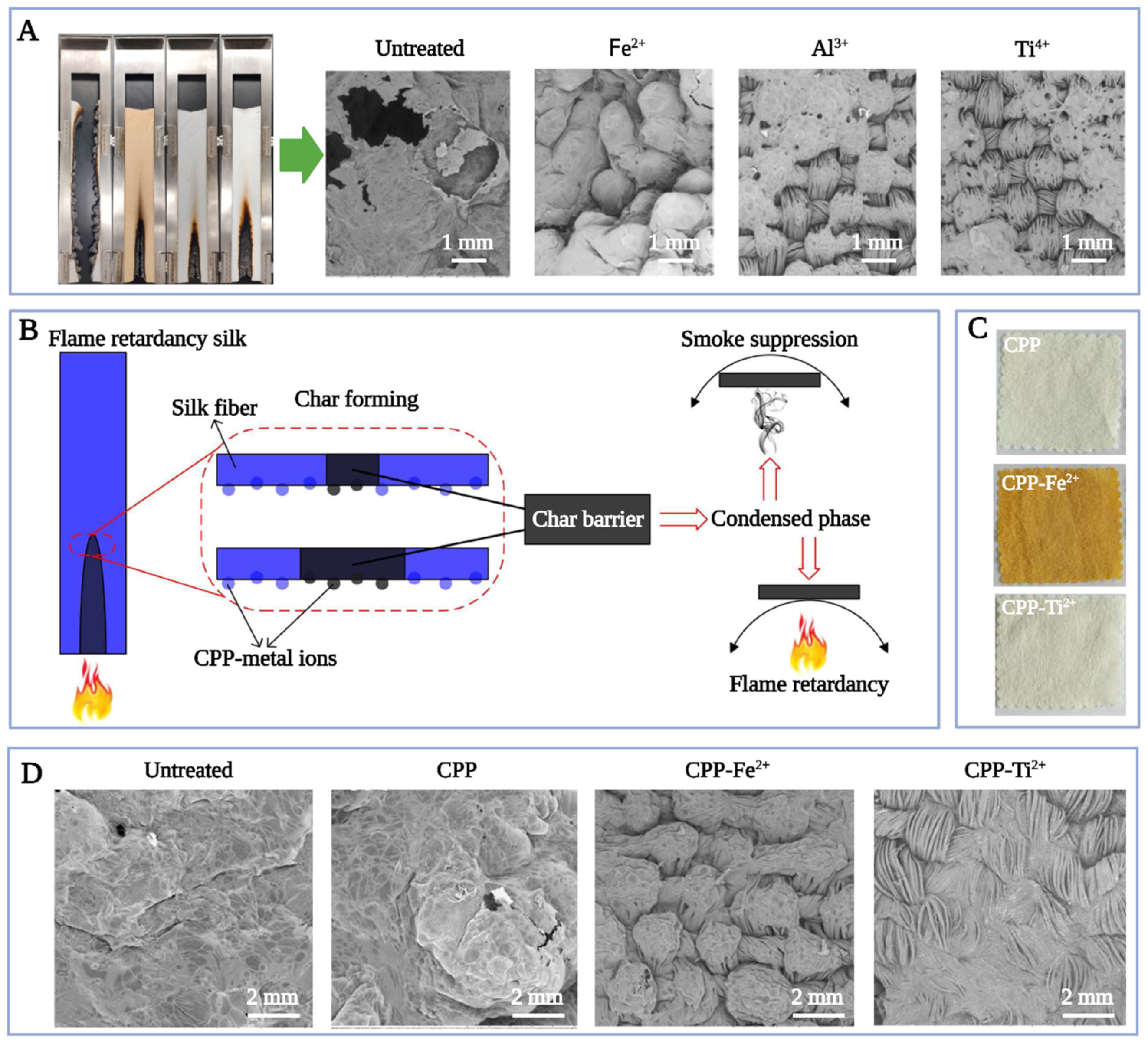 Sustainability 15 16053 g005