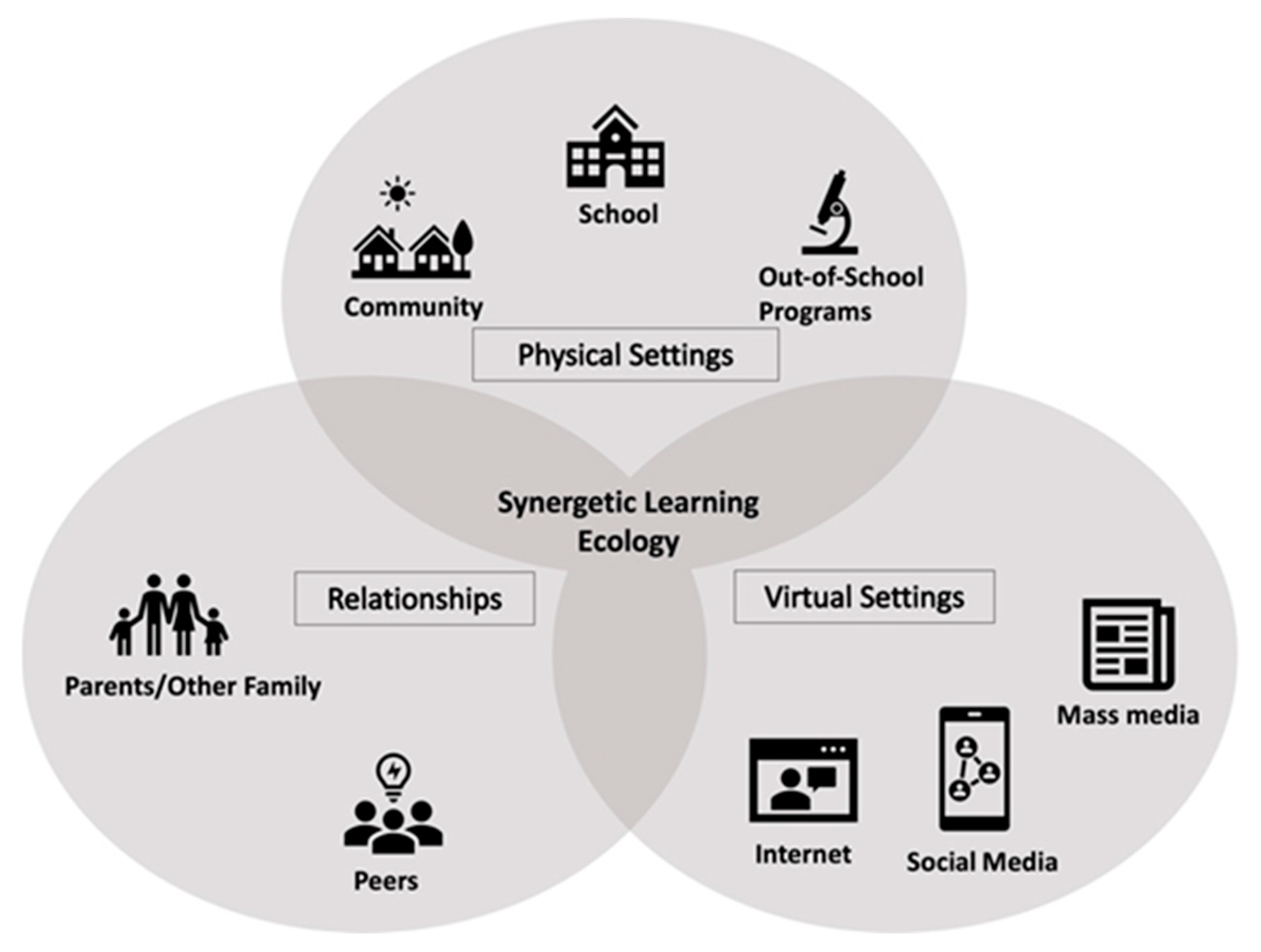 Sustainability 15 16055 g001