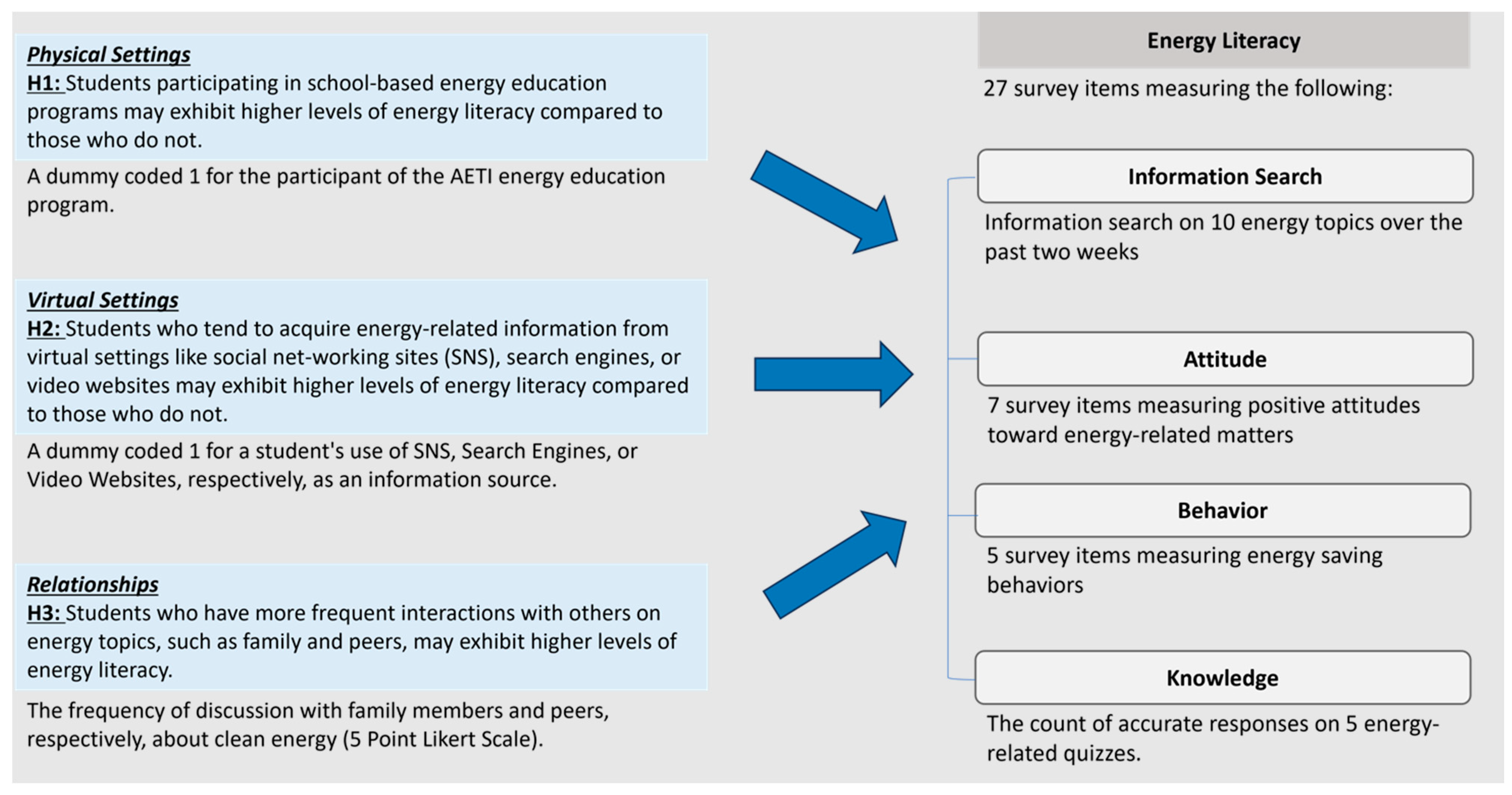 Sustainability 15 16055 g003