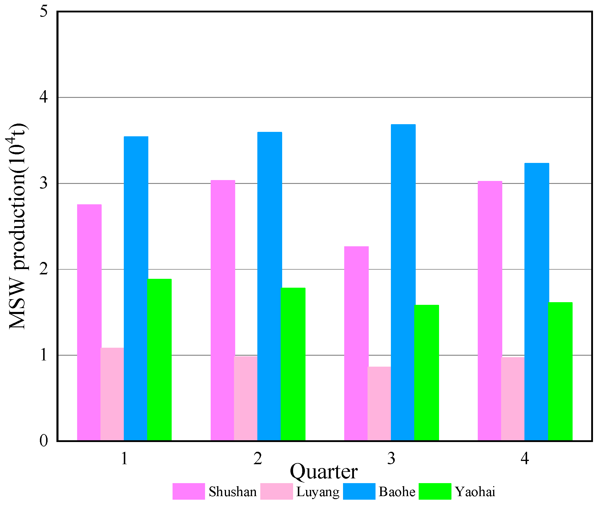 Sustainability 15 16058 g004