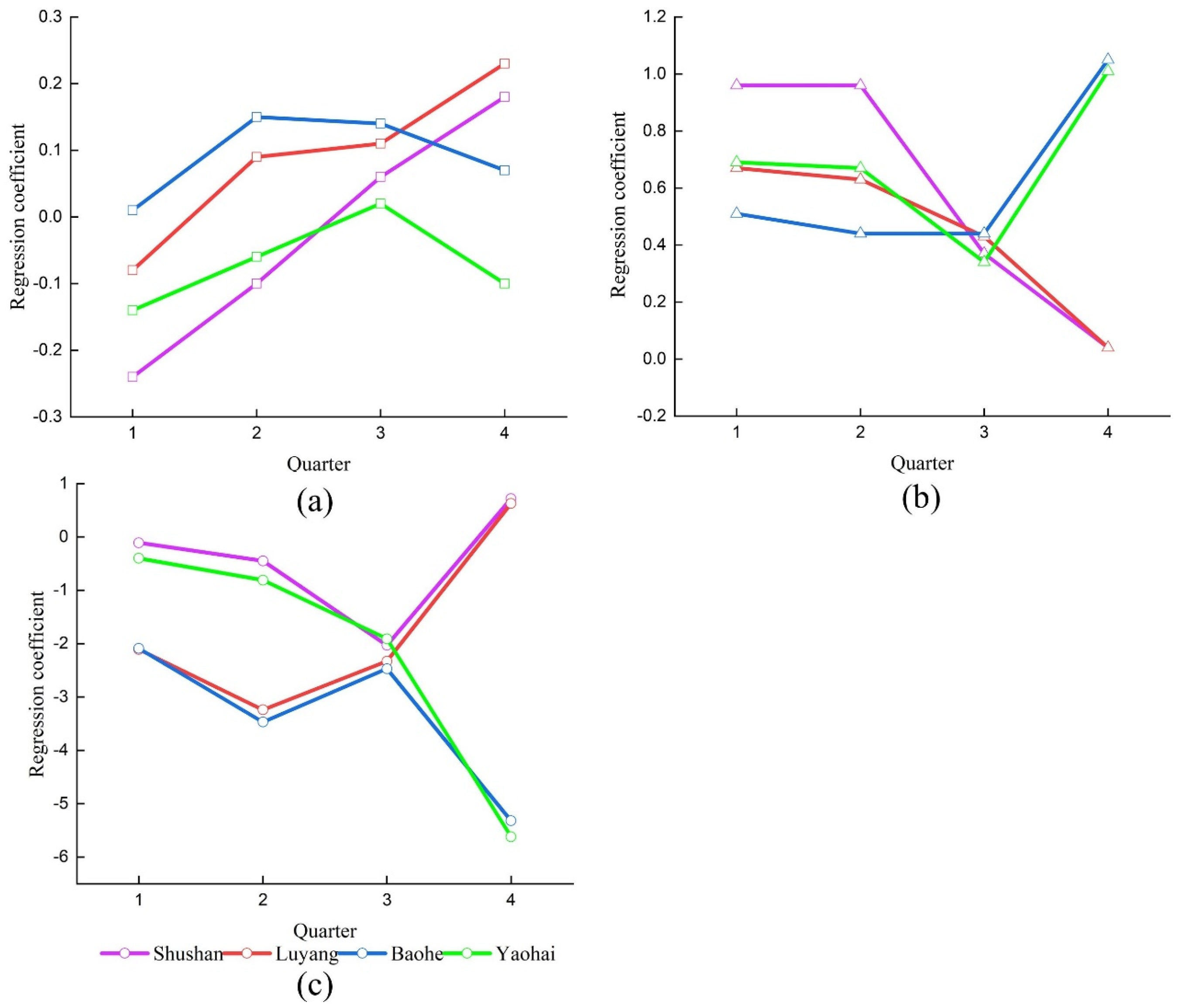 Sustainability 15 16058 g006