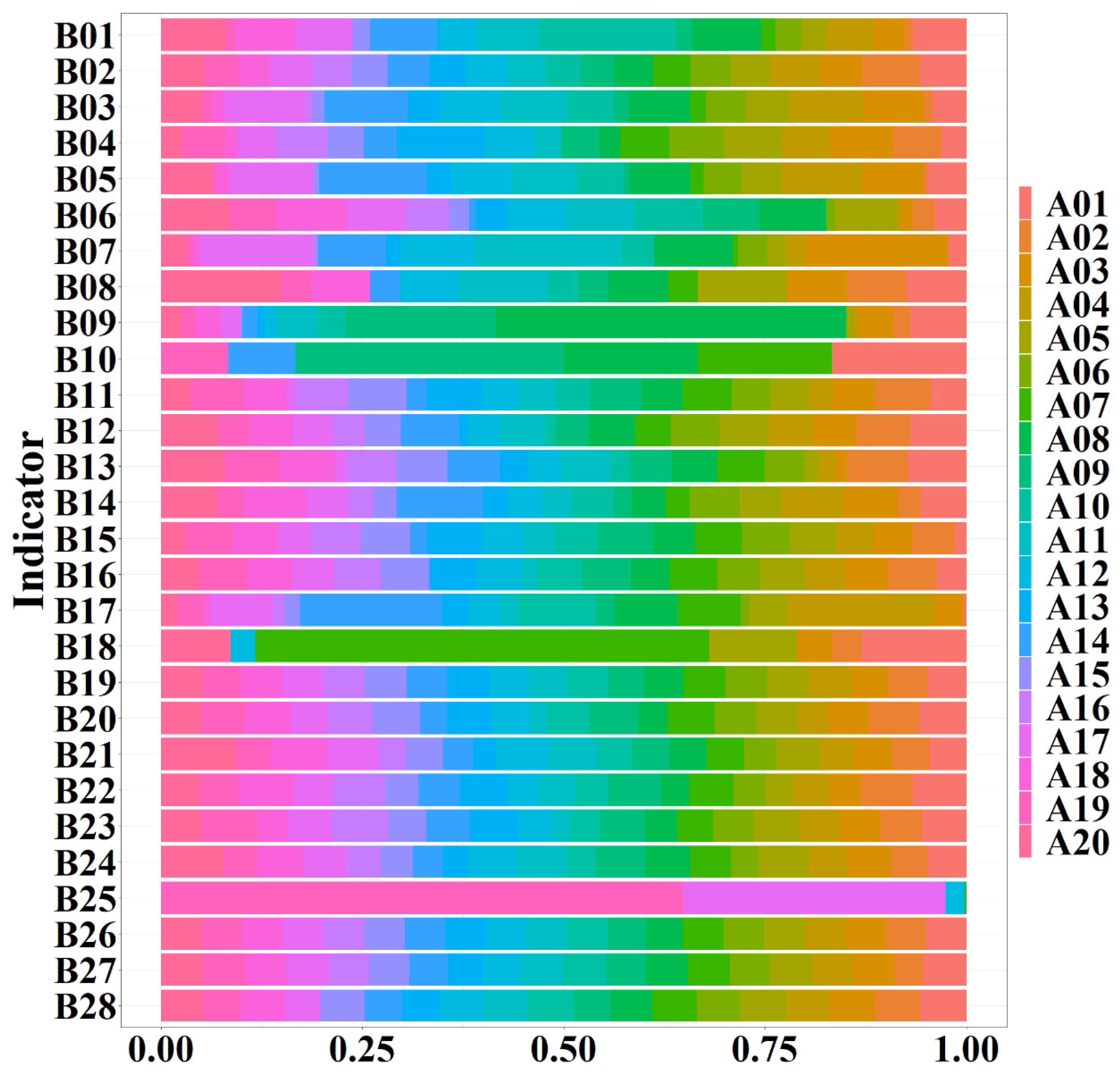 Sustainability 15 16061 g003
