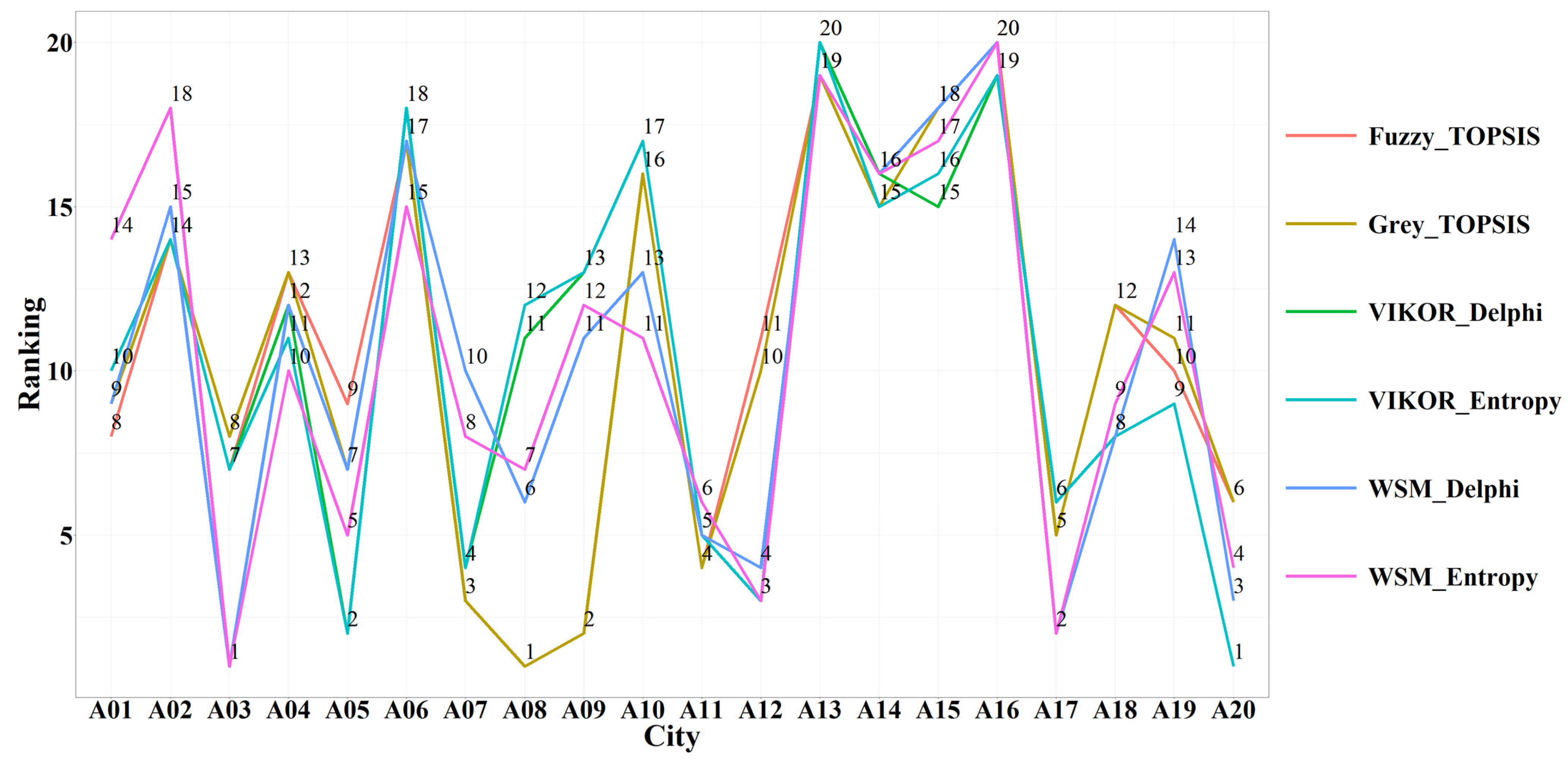 Sustainability 15 16061 g008